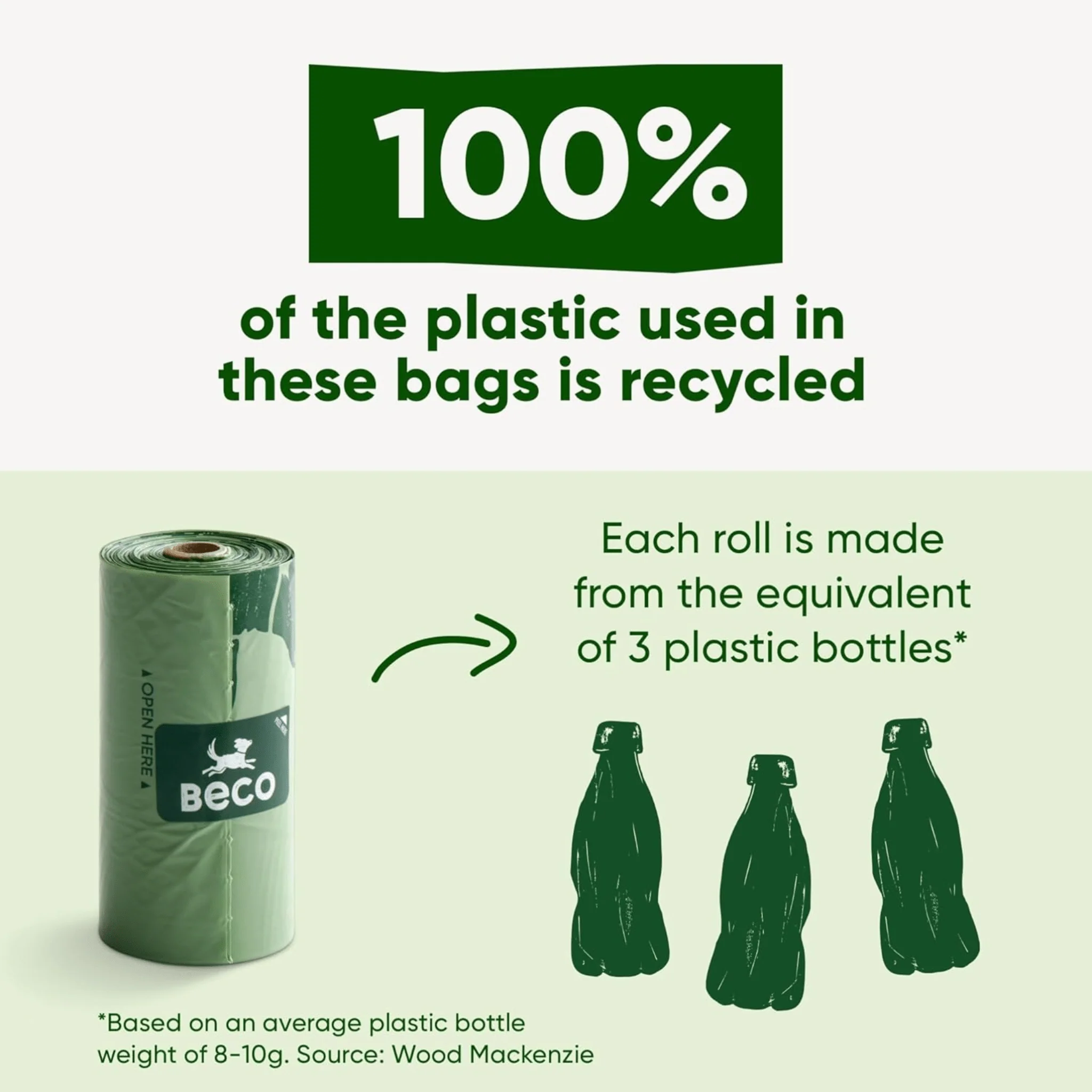 Beco Poop Bags with Handles Unscented (x120) - Image 4