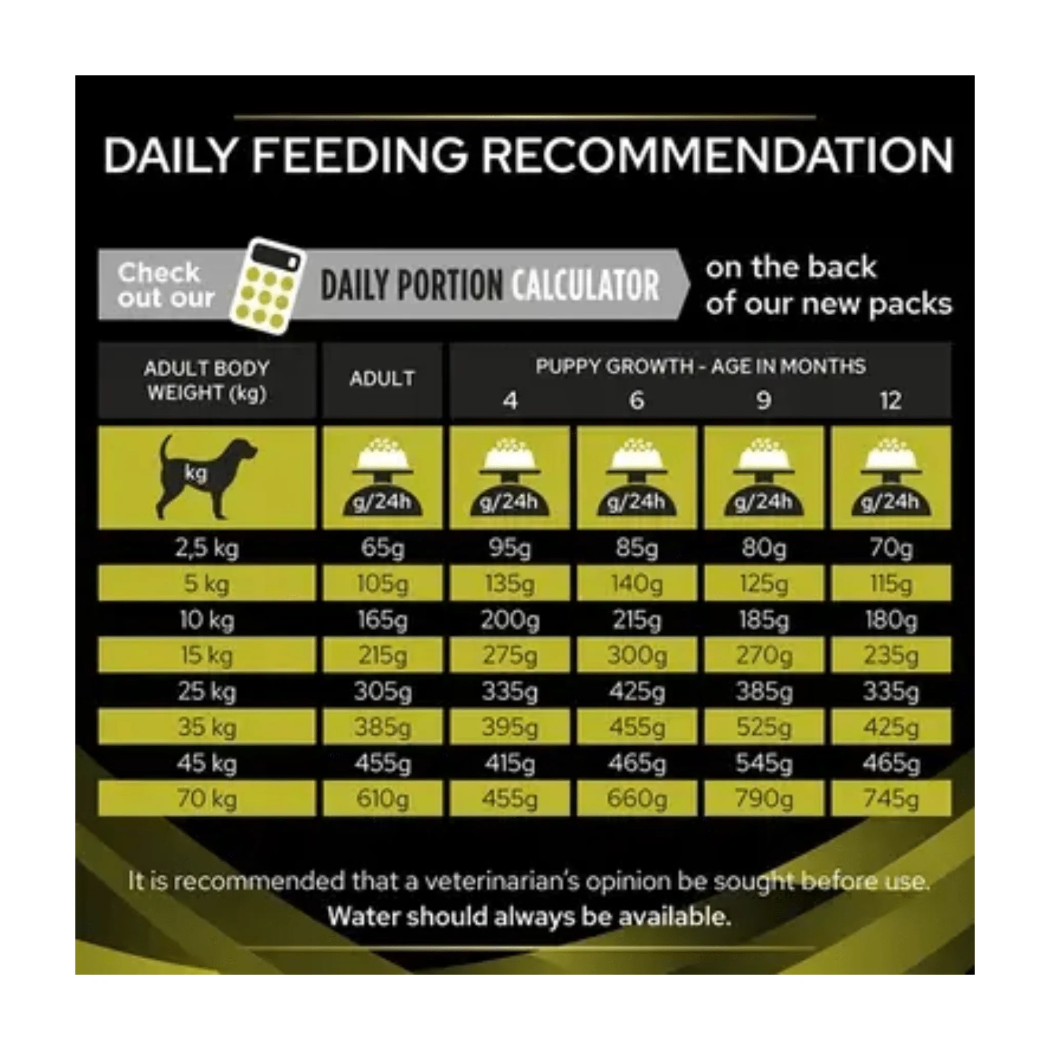 Purina Pro Plan® Veterinary Diets HP Hepatic Dry Dog Food - Image 3