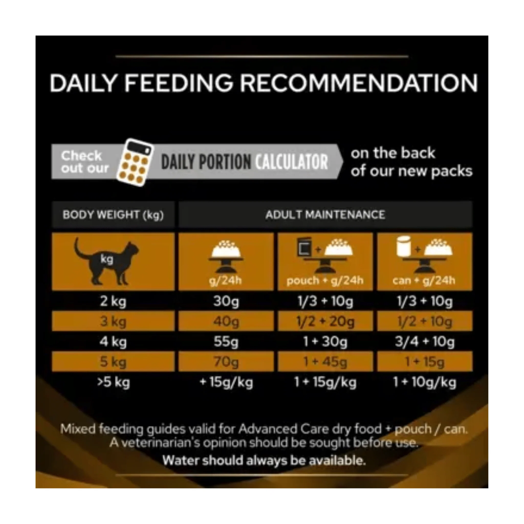 Purina Pro Plan® Veterinary Diets NF Renal Function Advanced Care Dry Cat Food - Image 3