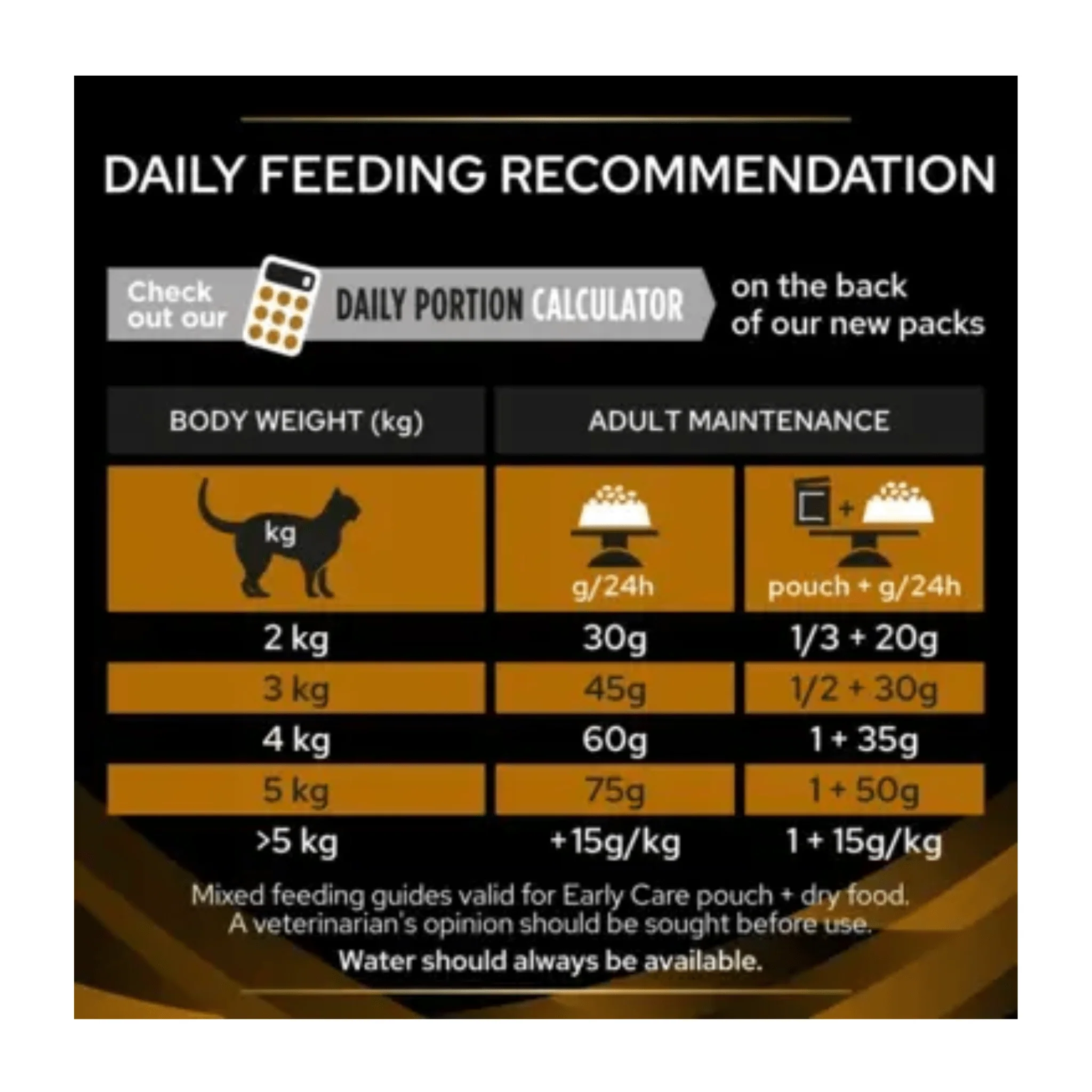 Purina Pro Plan® Veterinary Diets NF Renal Function Early Care Dry Cat Food - Image 3