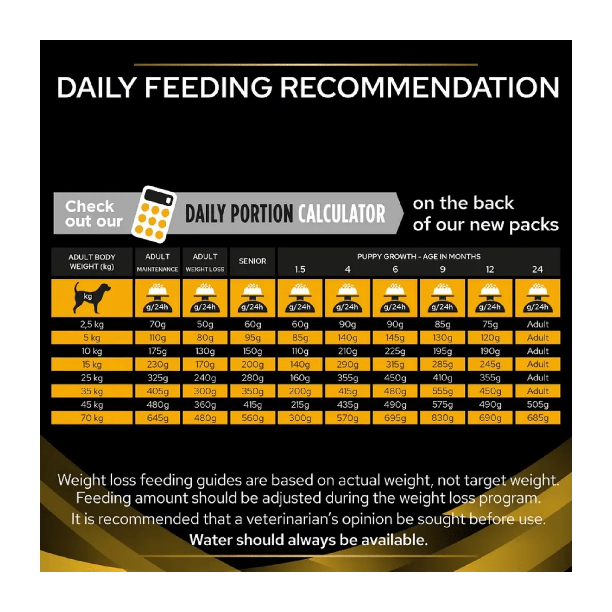 Purina Pro Plan® Veterinary Diets JM Joint Mobility Dry Dog Food - Image 4