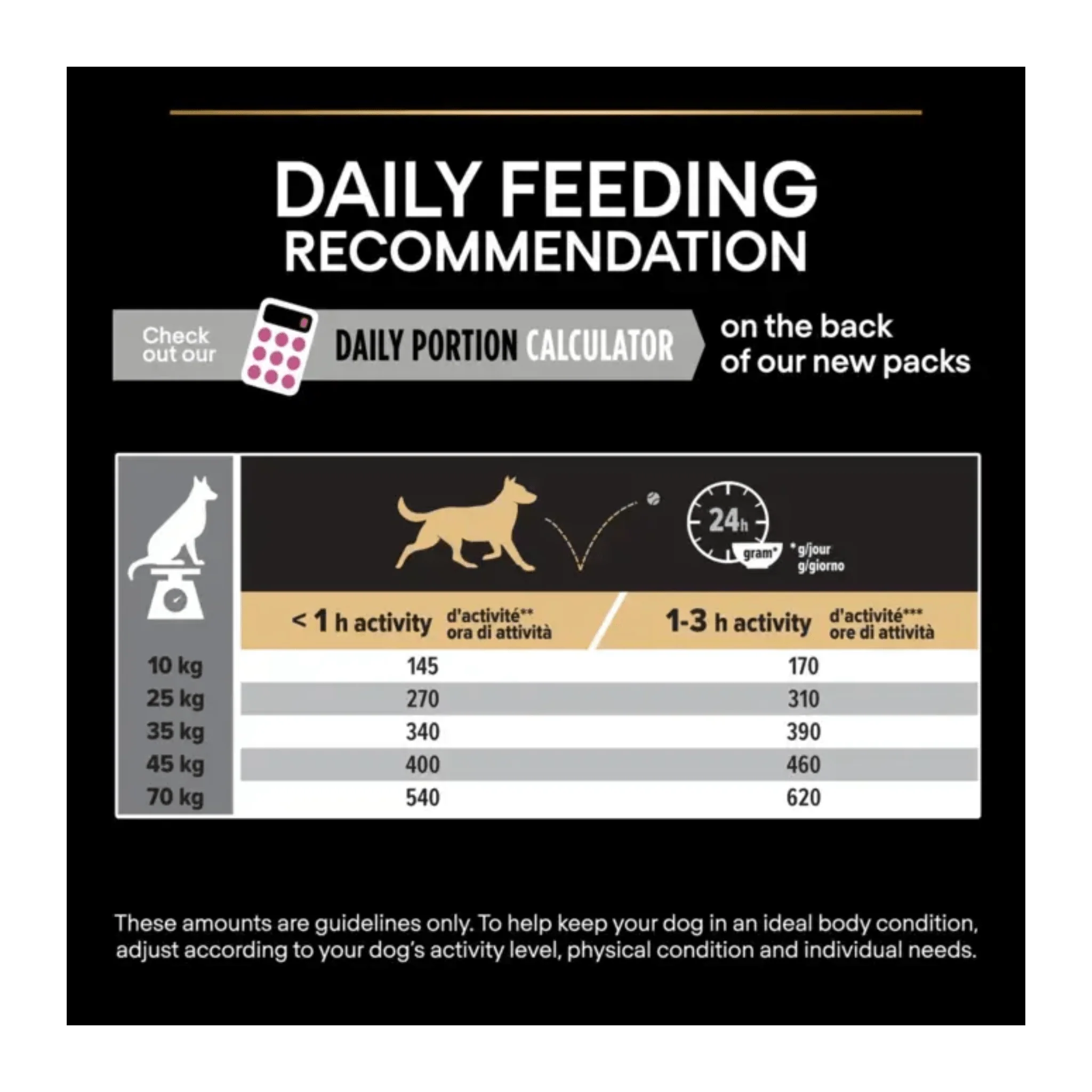 Purina Pro Plan® Medium/Large 7yrs+ Dog Dry Food (Chicken) - 14kg - Image 3