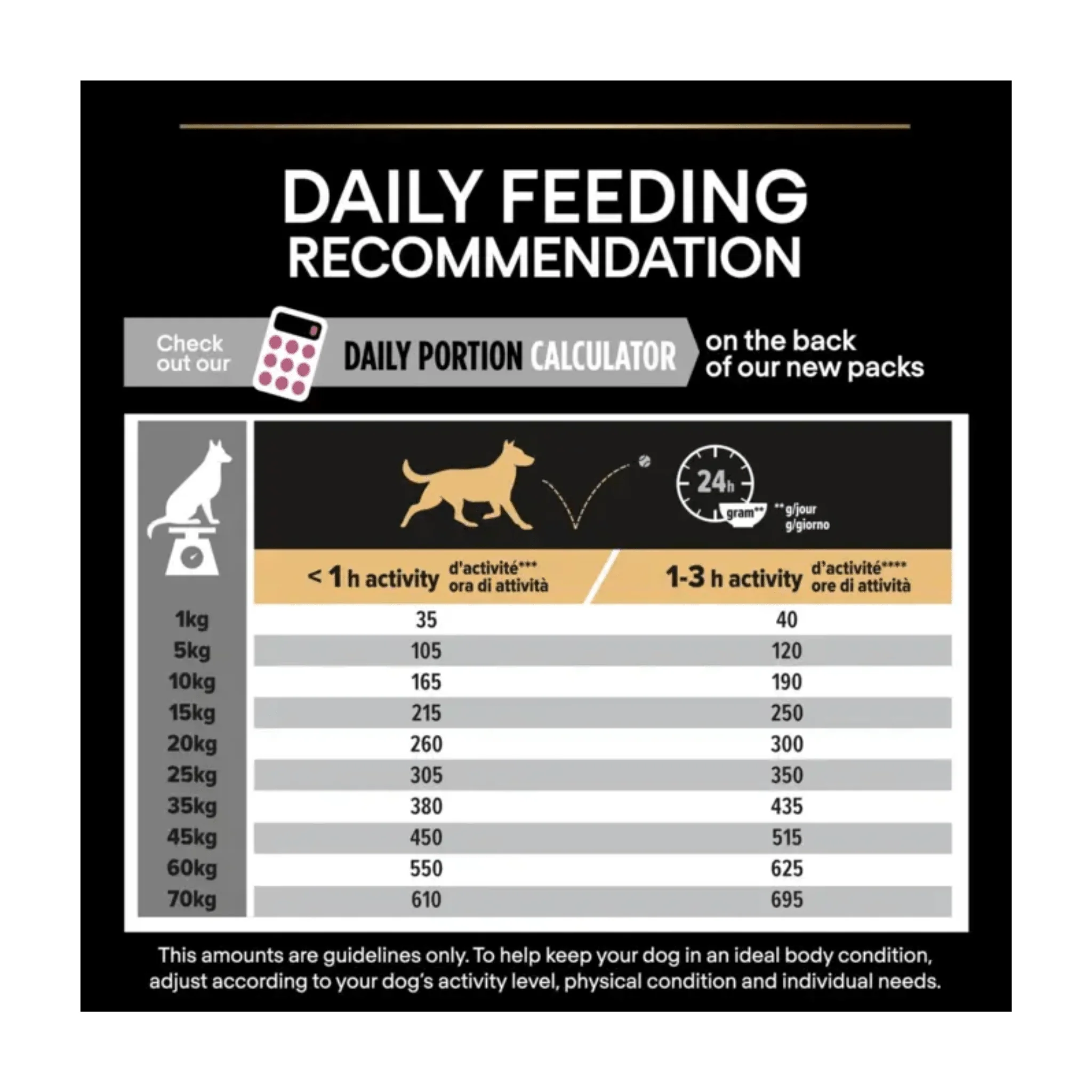 Purina Pro Plan® Medium Puppy Sensitive Skin Dry Dog Food (Salmon) - Image 3