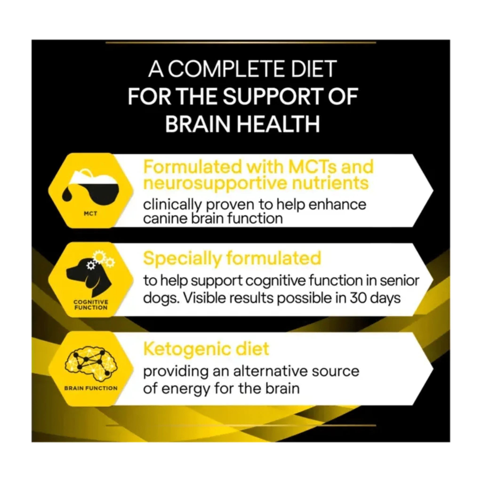 Purina Pro Plan® Veterinary Diets NC Neurocare Dry Dog Food - Image 3