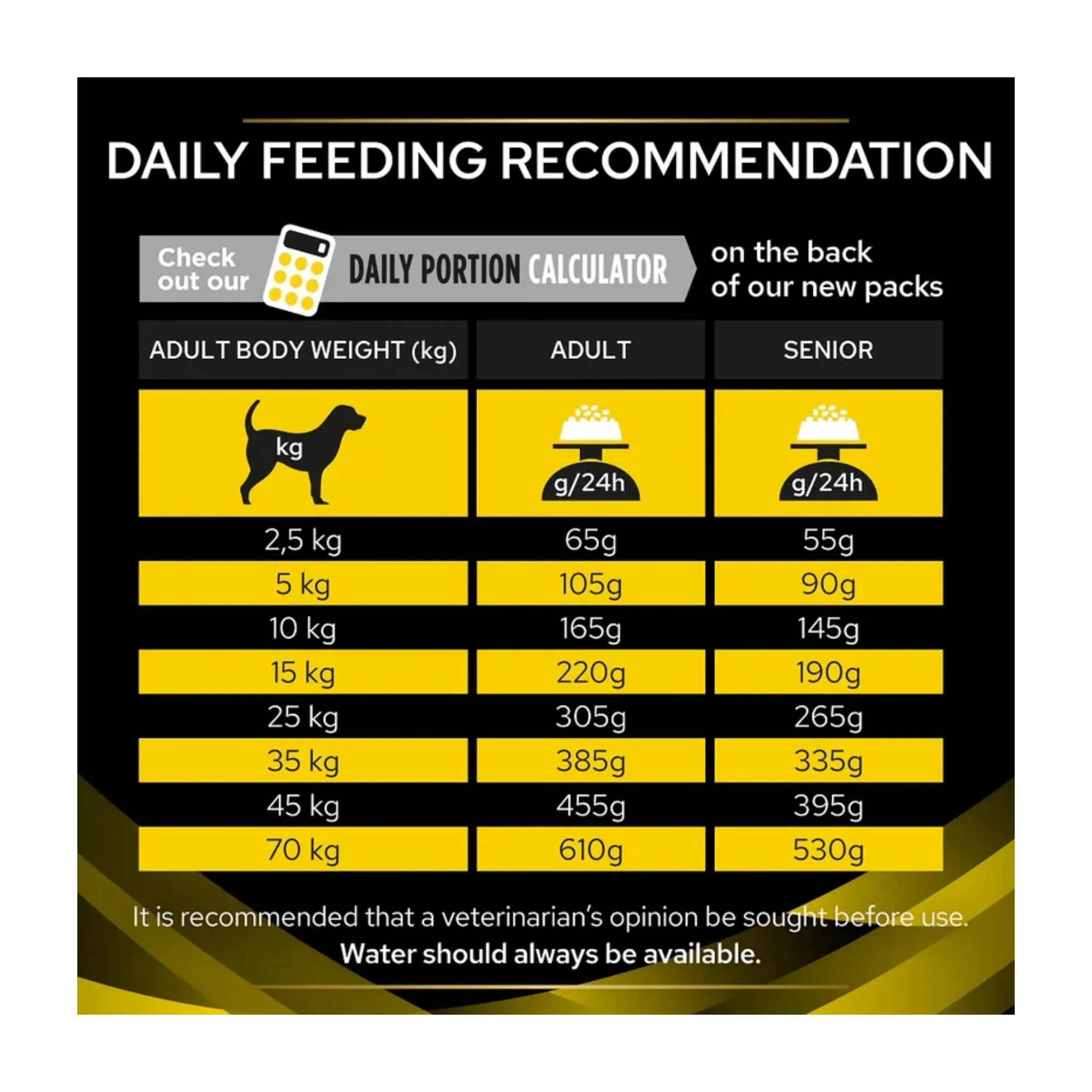 Purina Pro Plan® Veterinary Diets NC Neurocare Dry Dog Food - Image 4