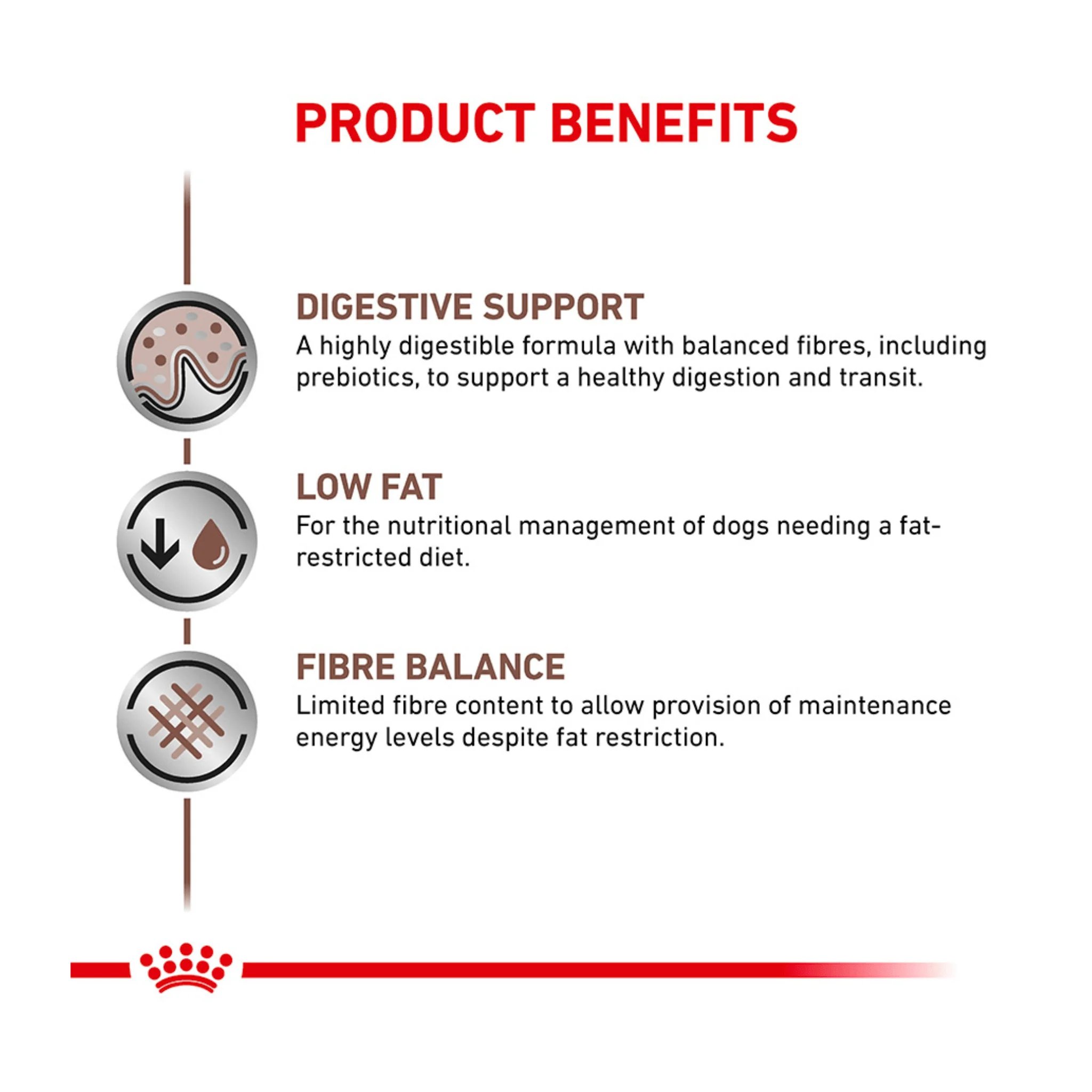 ROYAL CANIN® Canine Gastrointestinal Low Fat Loaf 12x420g - Image 2