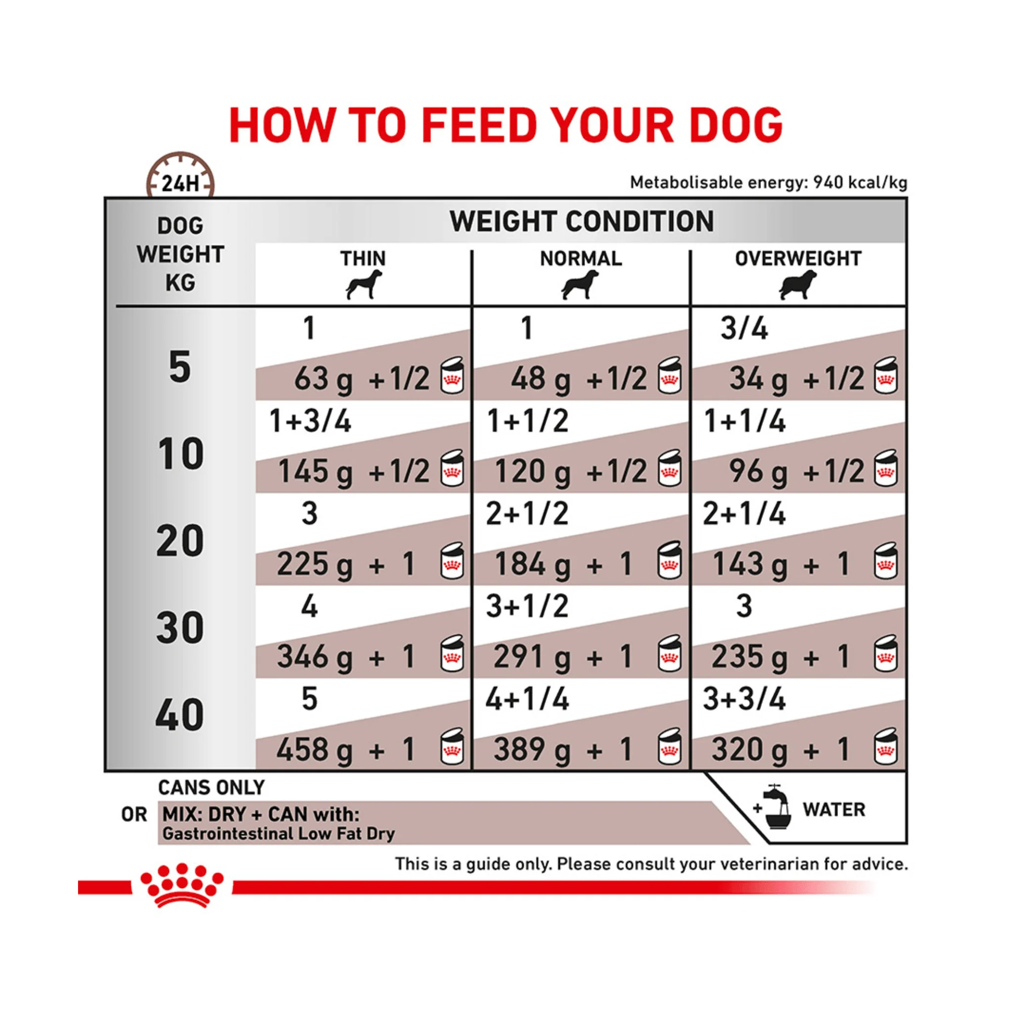 ROYAL CANIN® Canine Gastrointestinal Low Fat Loaf 12x420g - Image 3