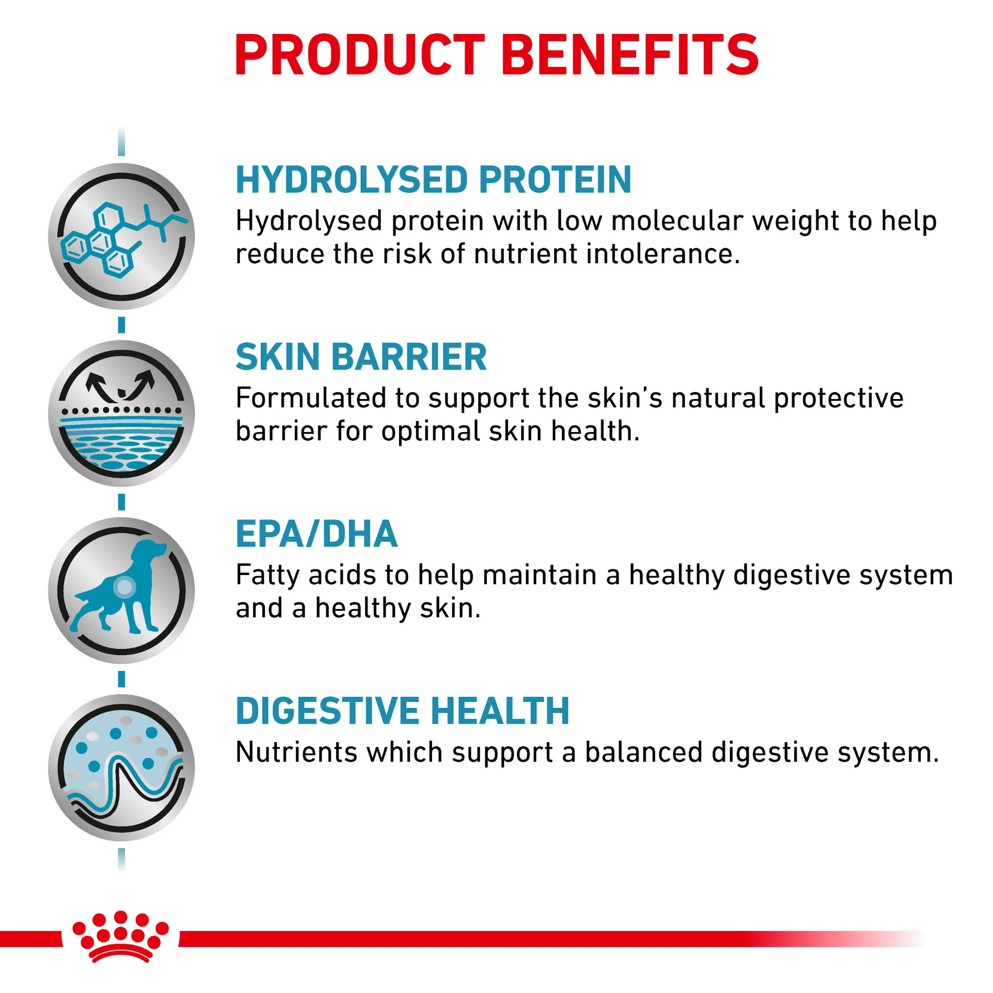 ROYAL CANIN® Canine Hypoallergenic Adult Dry Dog Food - Image 4