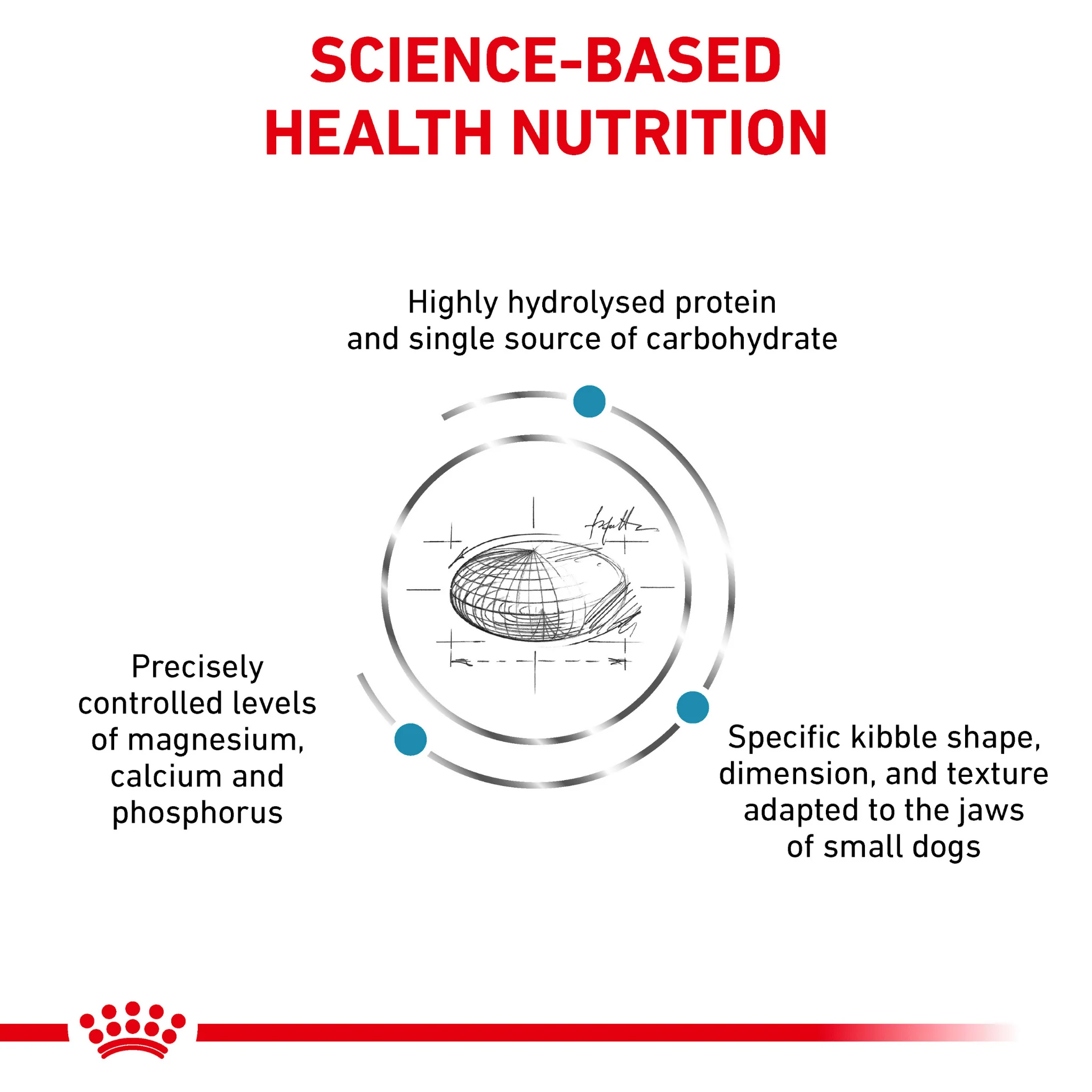 ROYAL CANIN® Canine Hypoallergenic Small Dog Under 10kg Adult Dry Food - Image 3