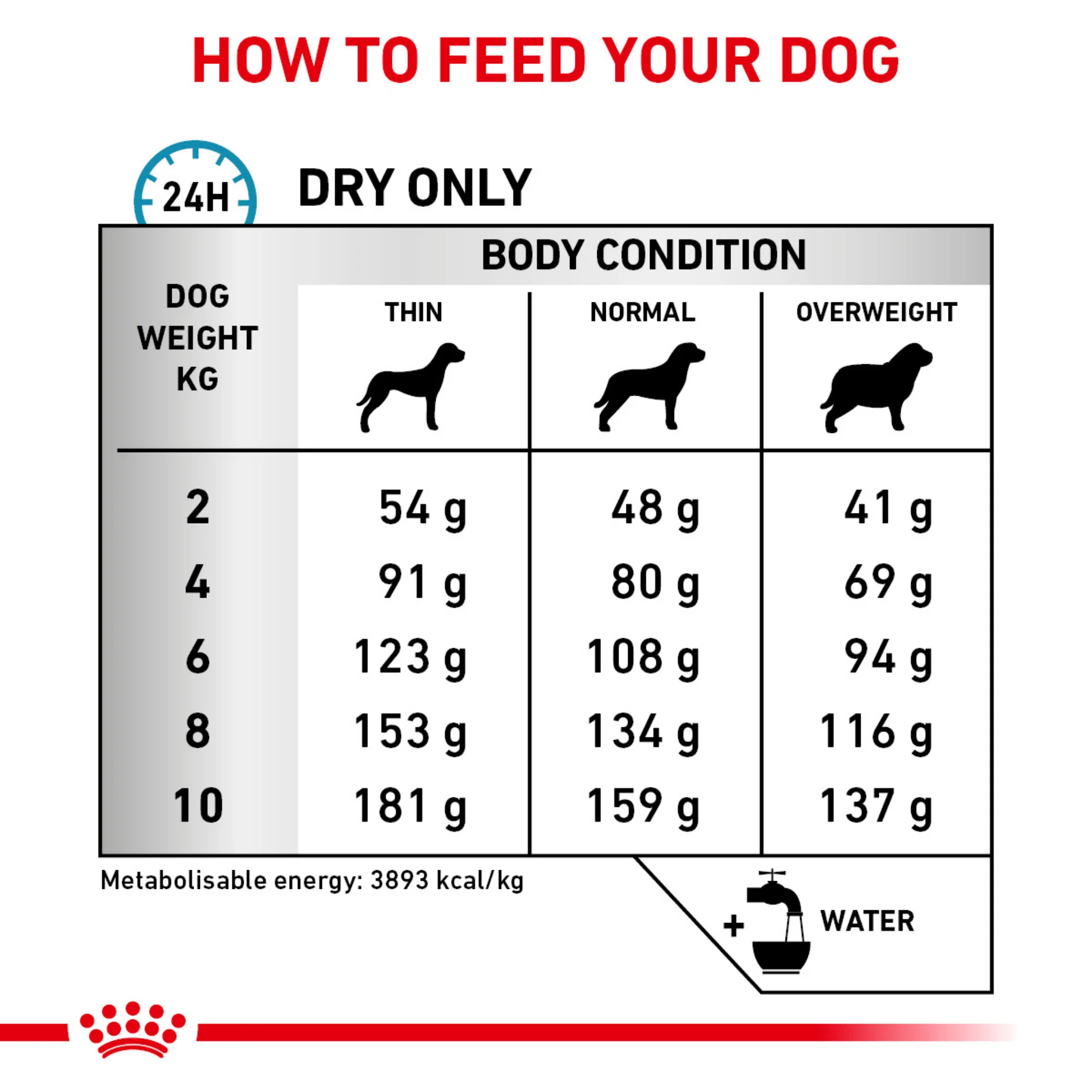 ROYAL CANIN® Canine Hypoallergenic Small Dog Under 10kg Adult Dry Food - Image 5