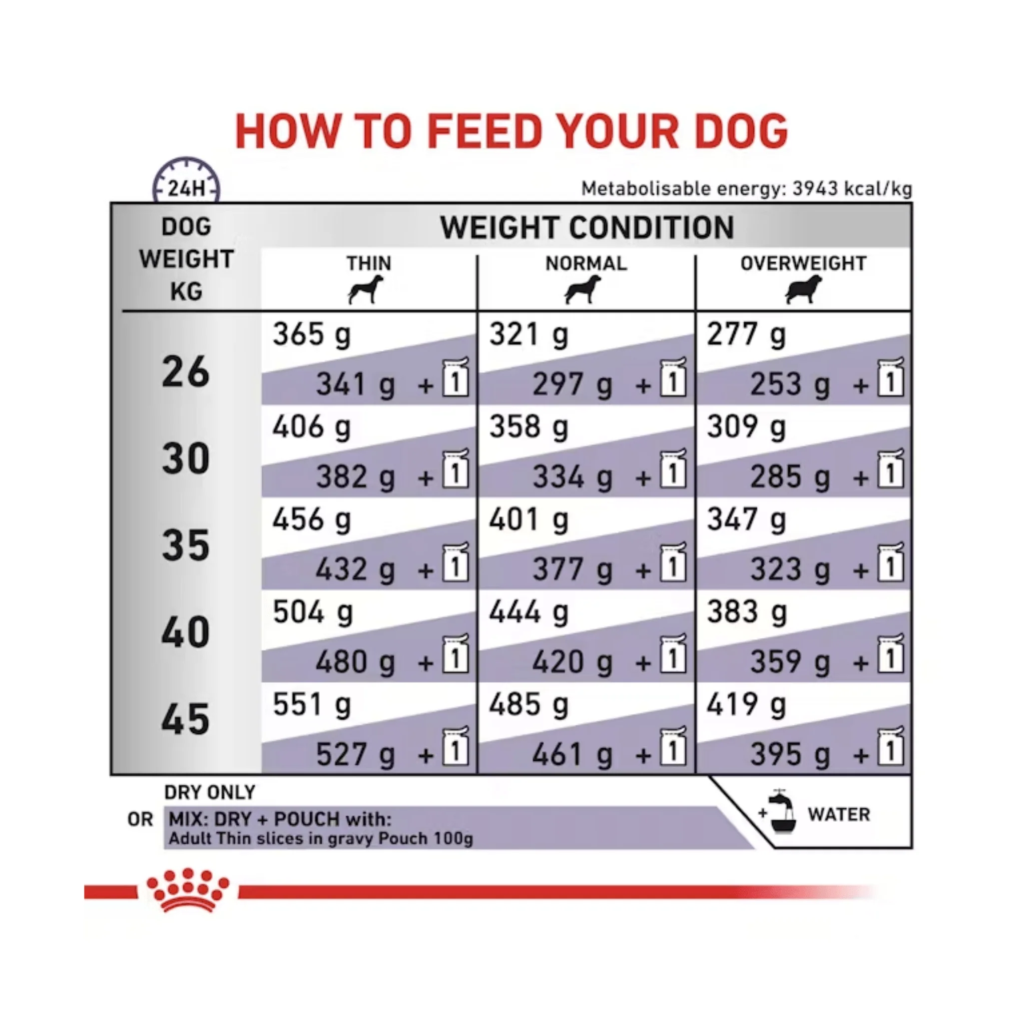 ROYAL CANIN® Canine Large Adult Dry Food - Image 3