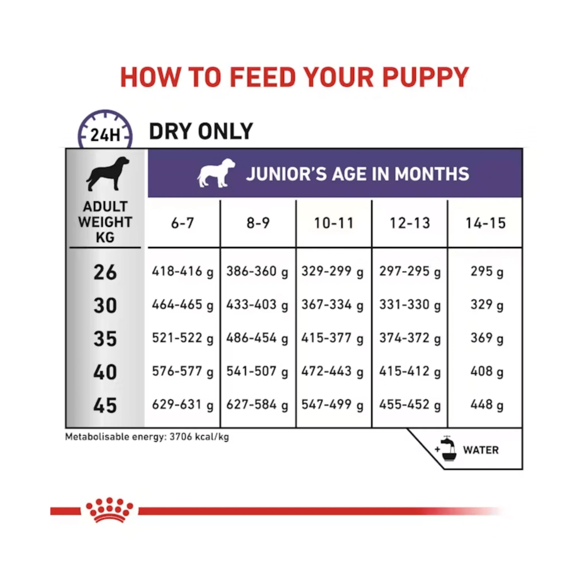 ROYAL CANIN® Canine Neutered Junior Large Dry Food - 12kg - Image 3
