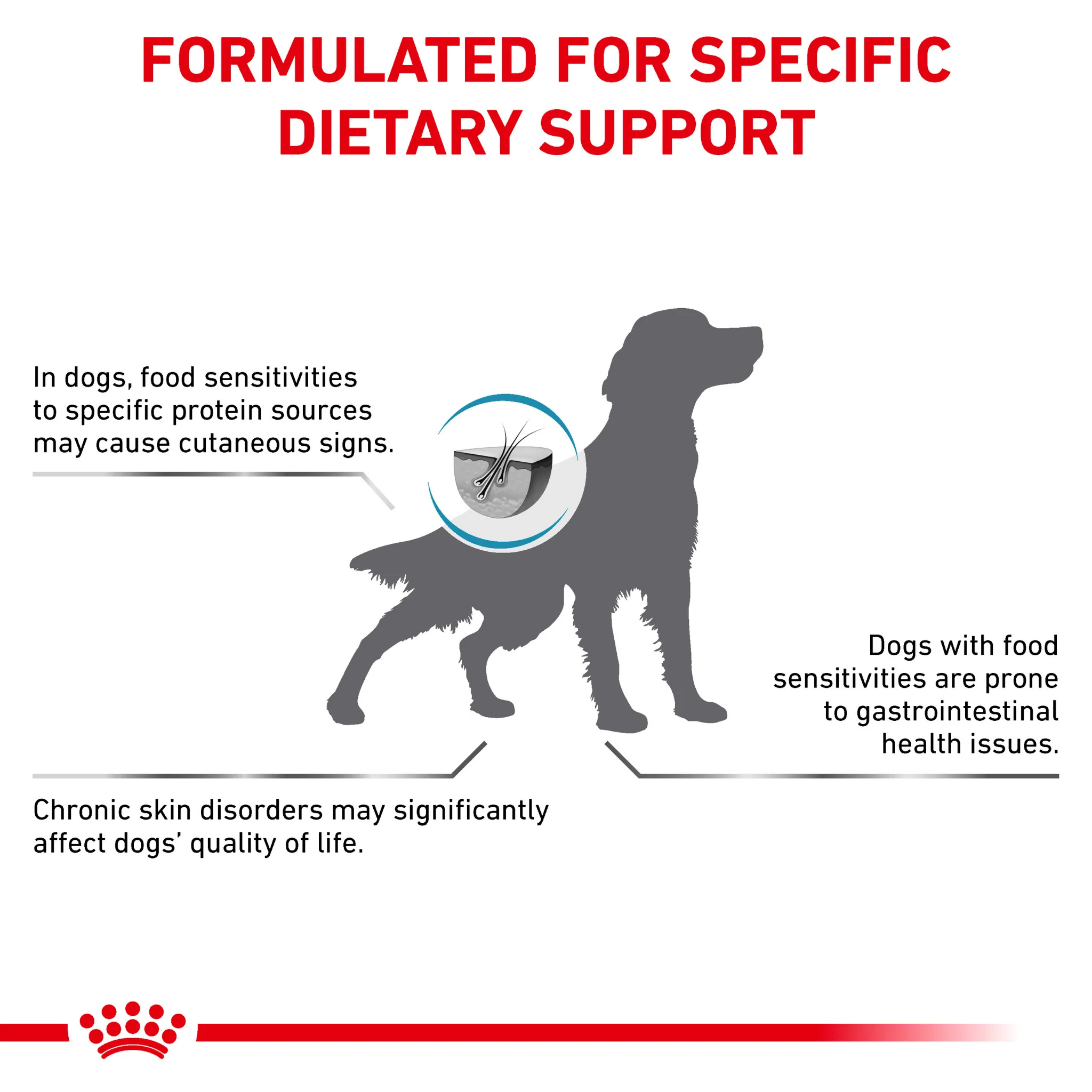 ROYAL CANIN® Canine Sensitivity Control Adult Dry Dog Food - Image 3