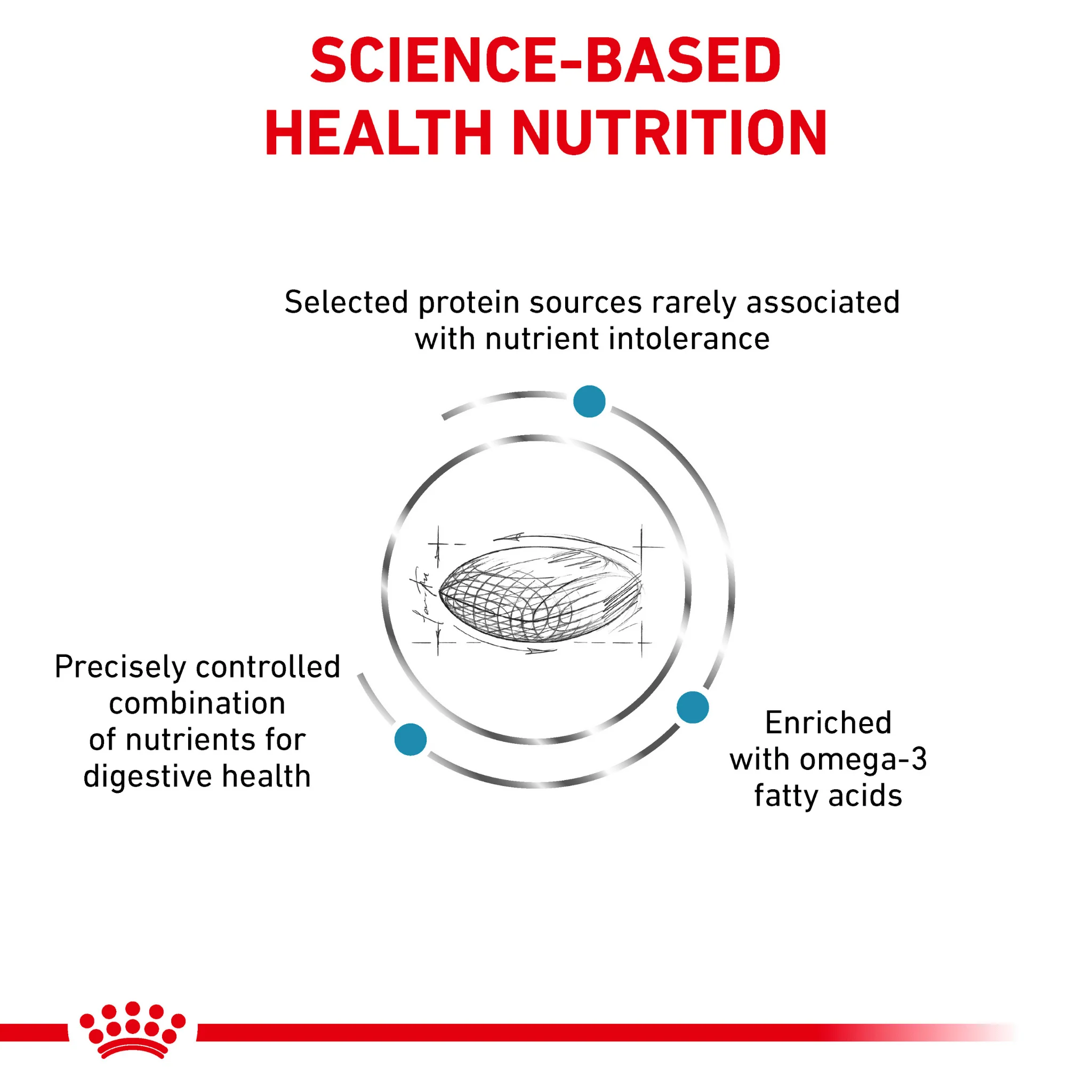 ROYAL CANIN® Canine Sensitivity Control Adult Dry Dog Food - Image 4