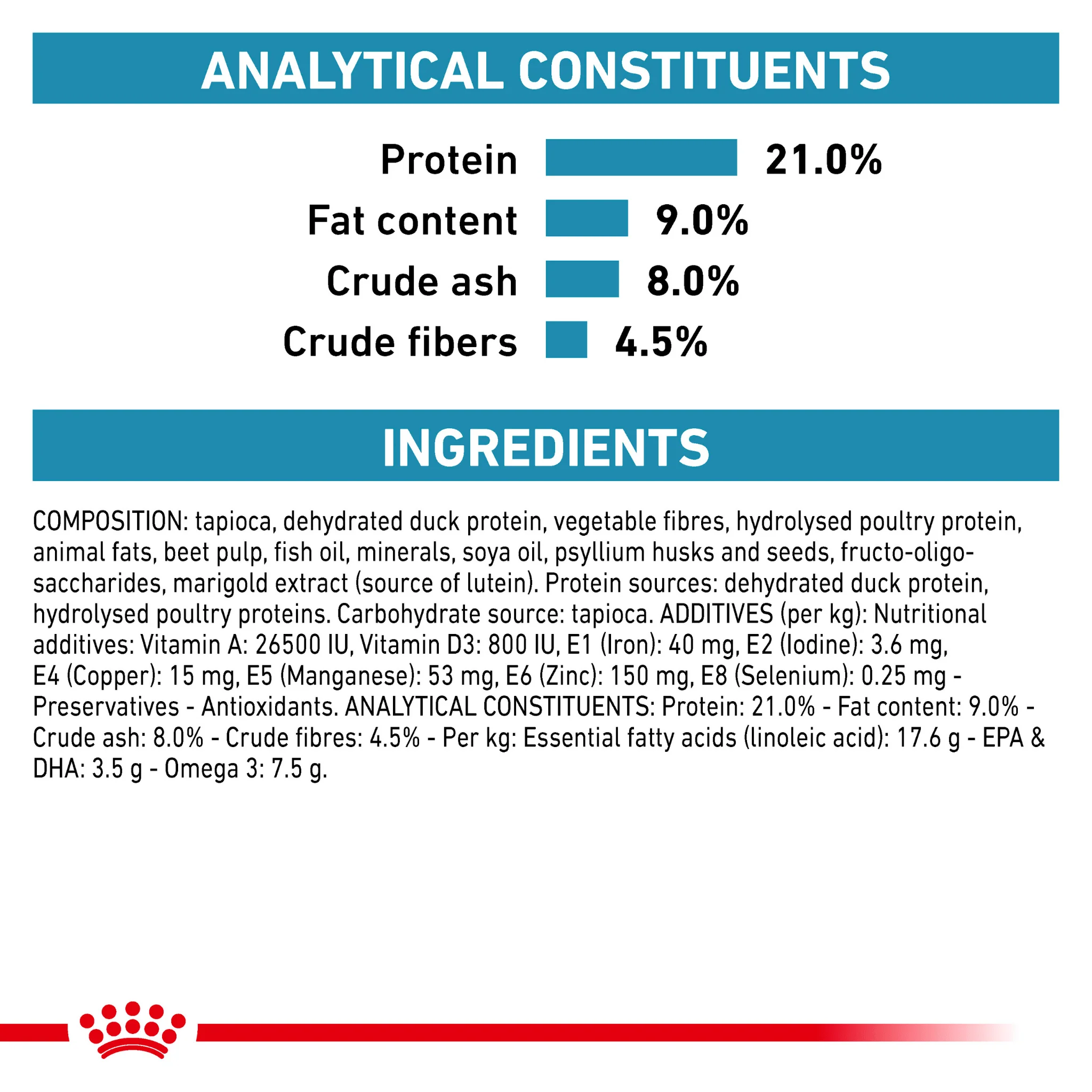 ROYAL CANIN® Canine Sensitivity Control Adult Dry Dog Food - Image 5
