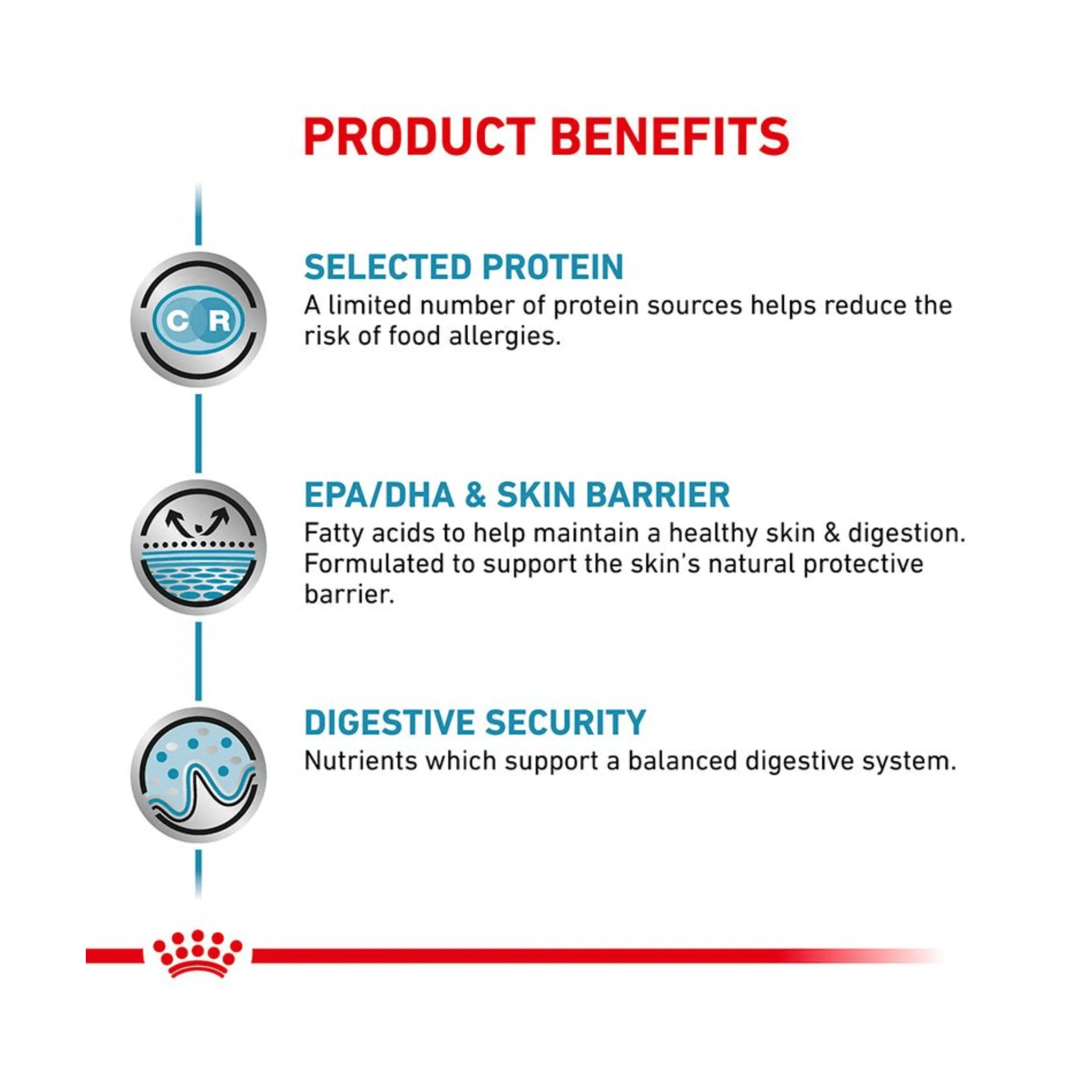 ROYAL CANIN® Canine Sensitivity Control Chicken Wet Food 12x410g - Image 2