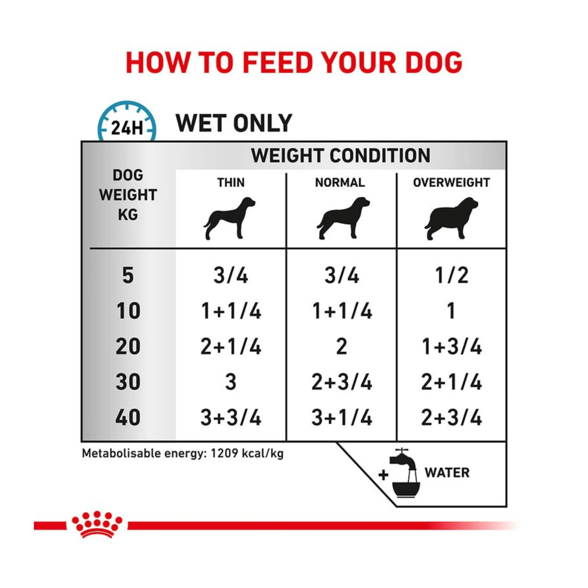 ROYAL CANIN® Canine Sensitivity Control Chicken Wet Food 12x410g - Image 3