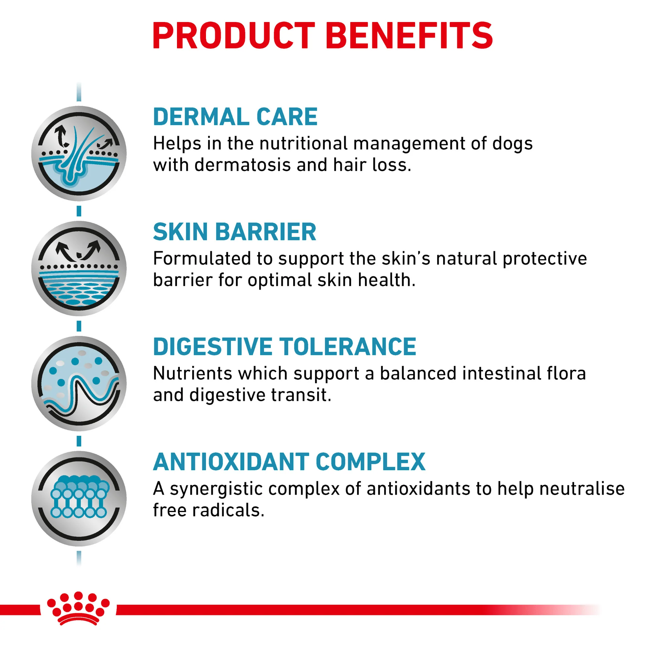 ROYAL CANIN® Canine Skin Care Adult Dry Food - Image 5