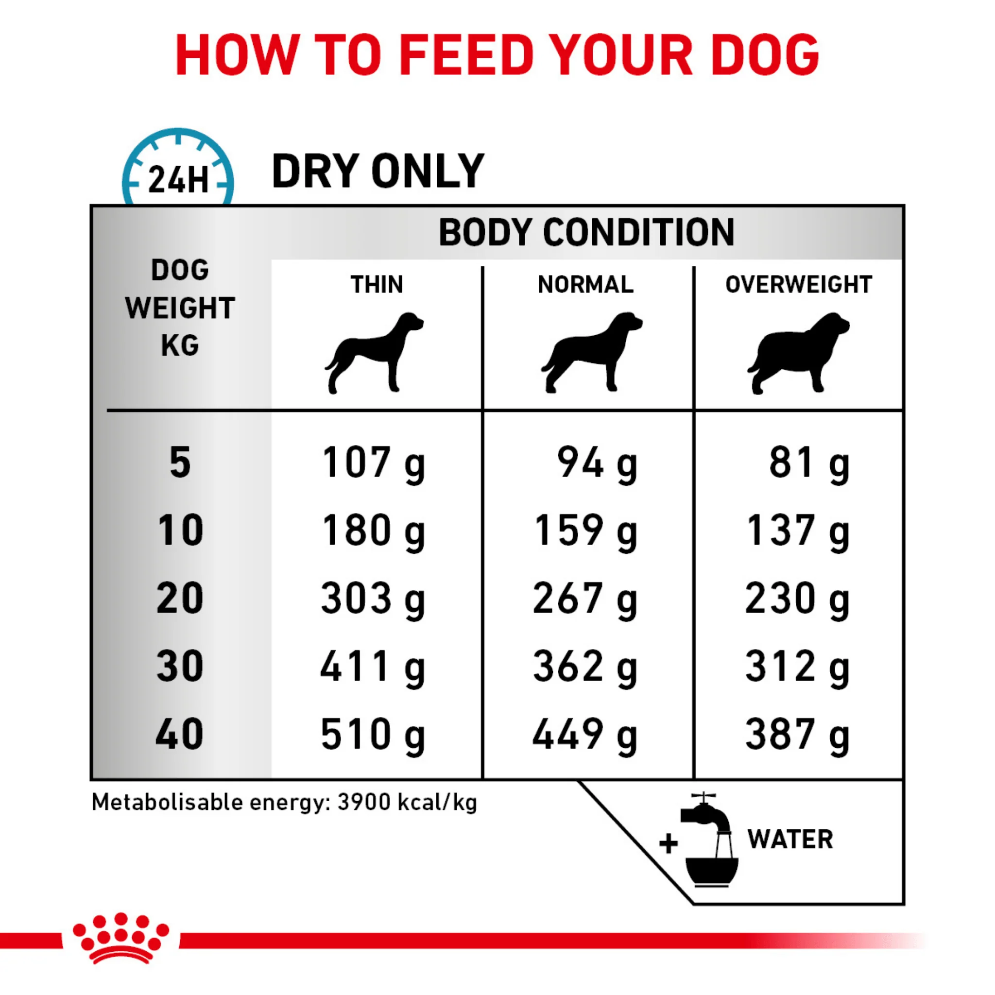 ROYAL CANIN® Canine Skin Care Adult Dry Food - Image 6
