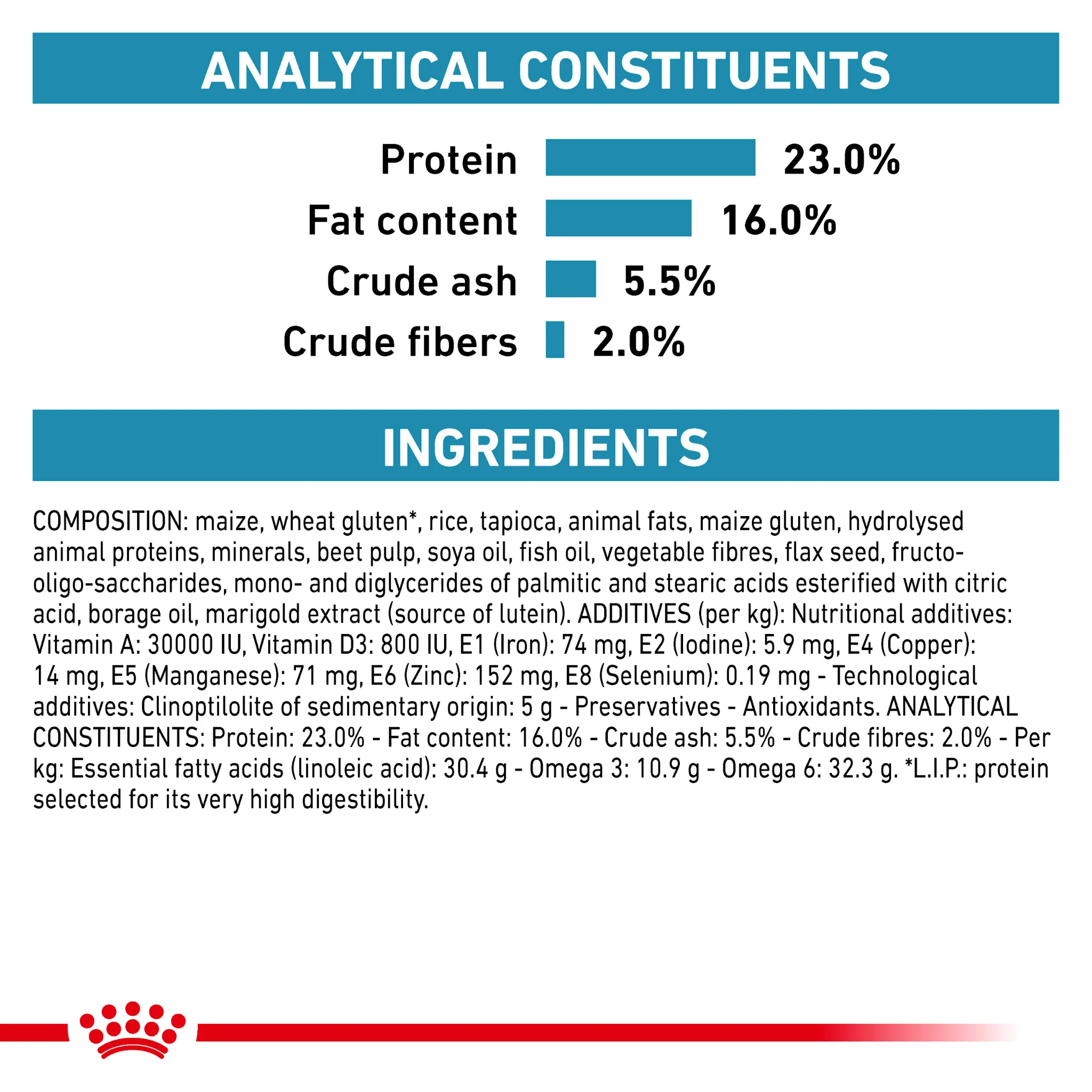 ROYAL CANIN® Canine Skin Care Adult Dry Food - Image 7