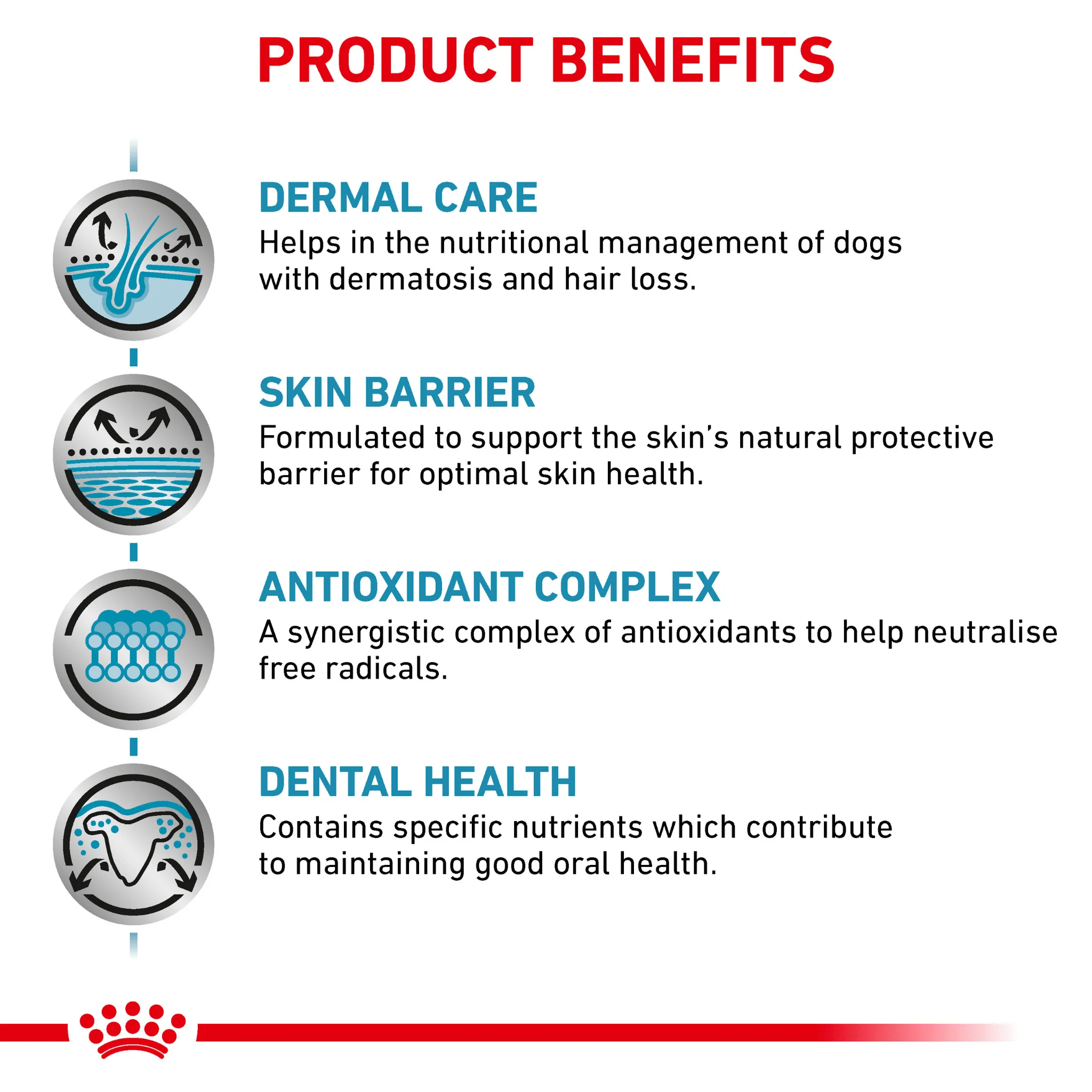 ROYAL CANIN® Canine Skin Care Small Dog Adult Dry Food - Image 3