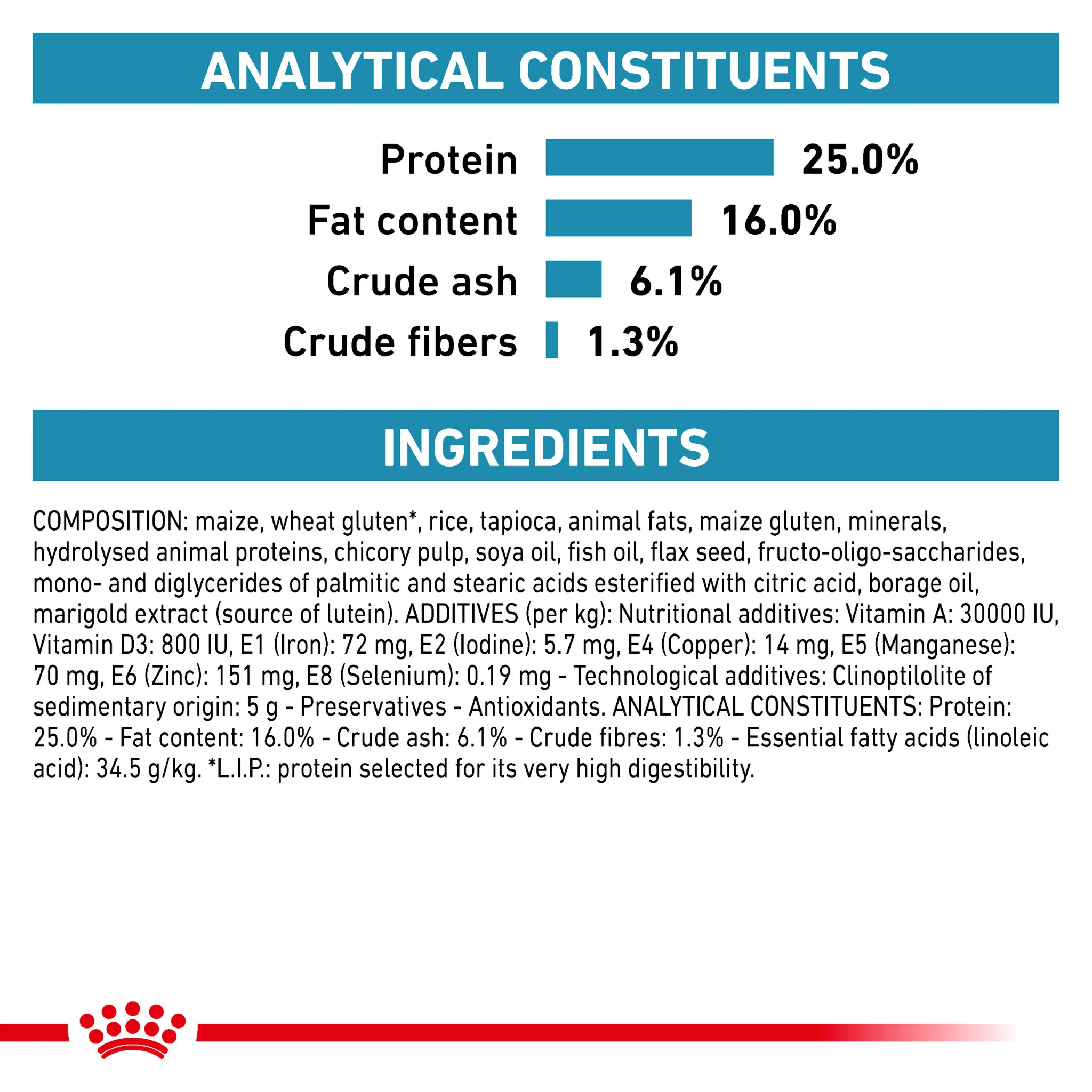 ROYAL CANIN® Canine Skin Care Small Dog Adult Dry Food - Image 6