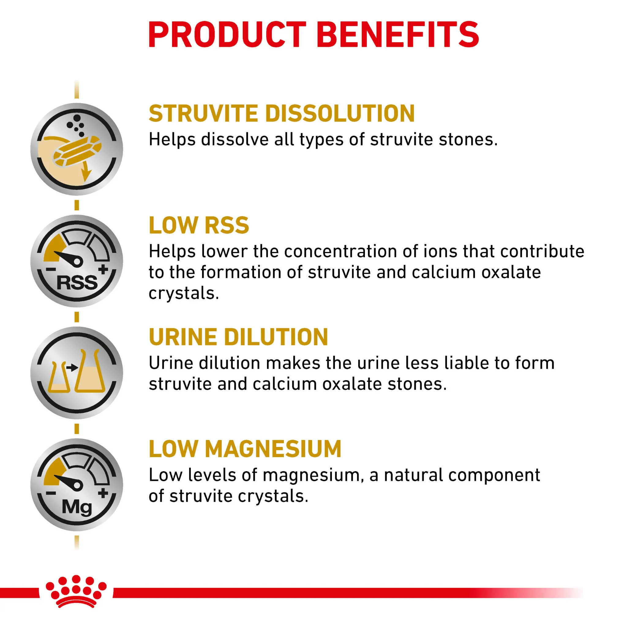 ROYAL CANIN® Canine Urinary S/O Adult Dry Dog Food - Image 4