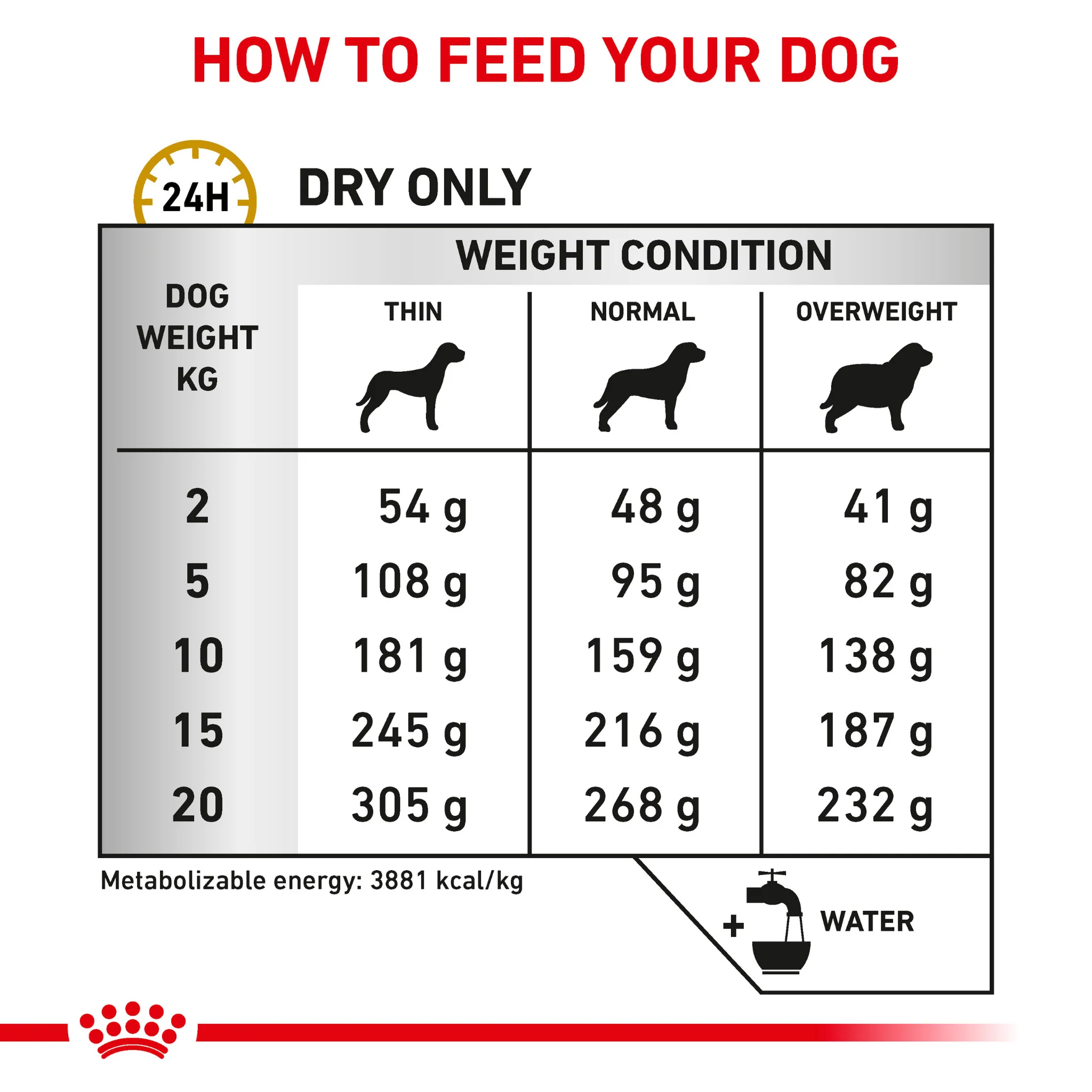 ROYAL CANIN® Canine Urinary S/O Adult Dry Dog Food - Image 5