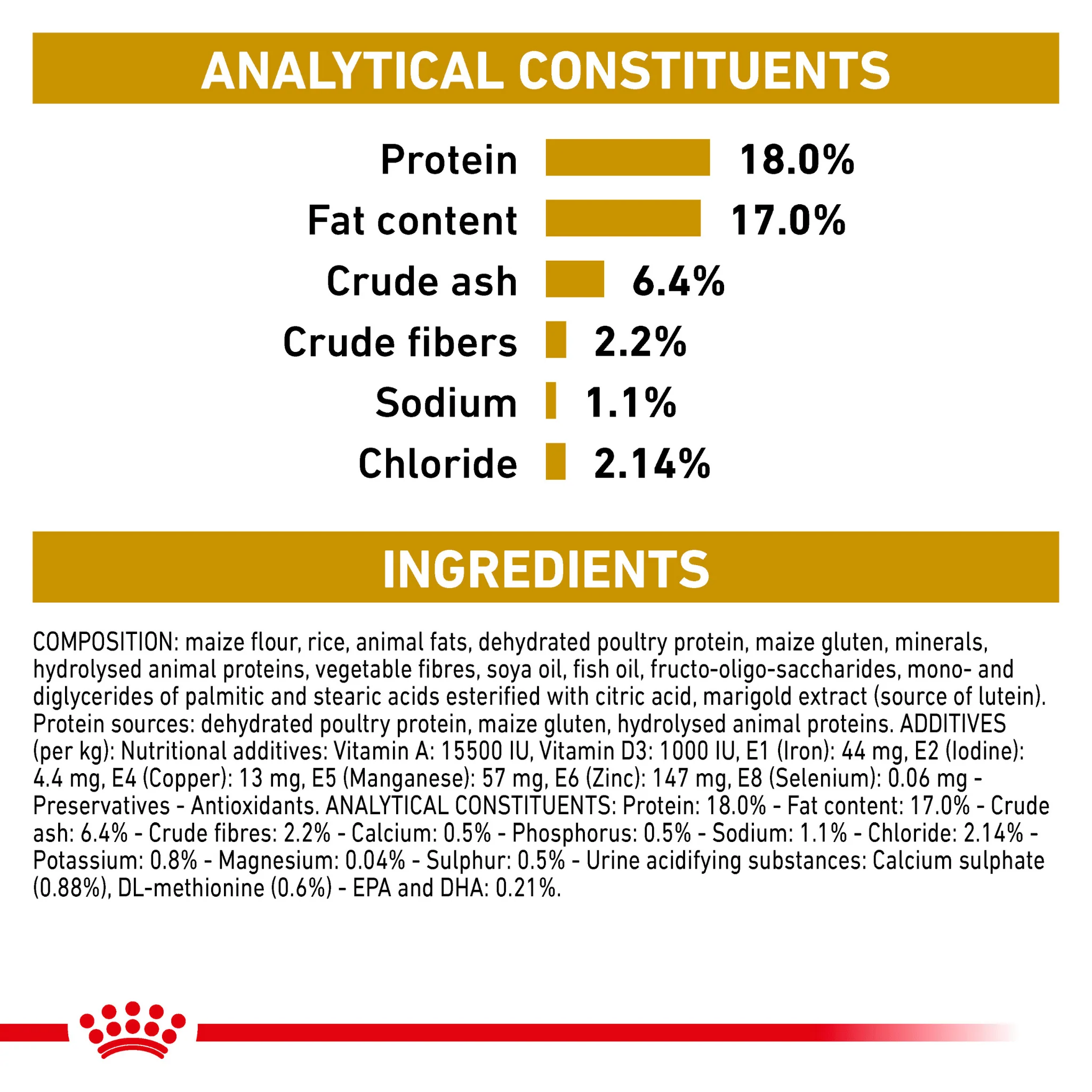 ROYAL CANIN® Canine Urinary S/O Adult Dry Dog Food - Image 6