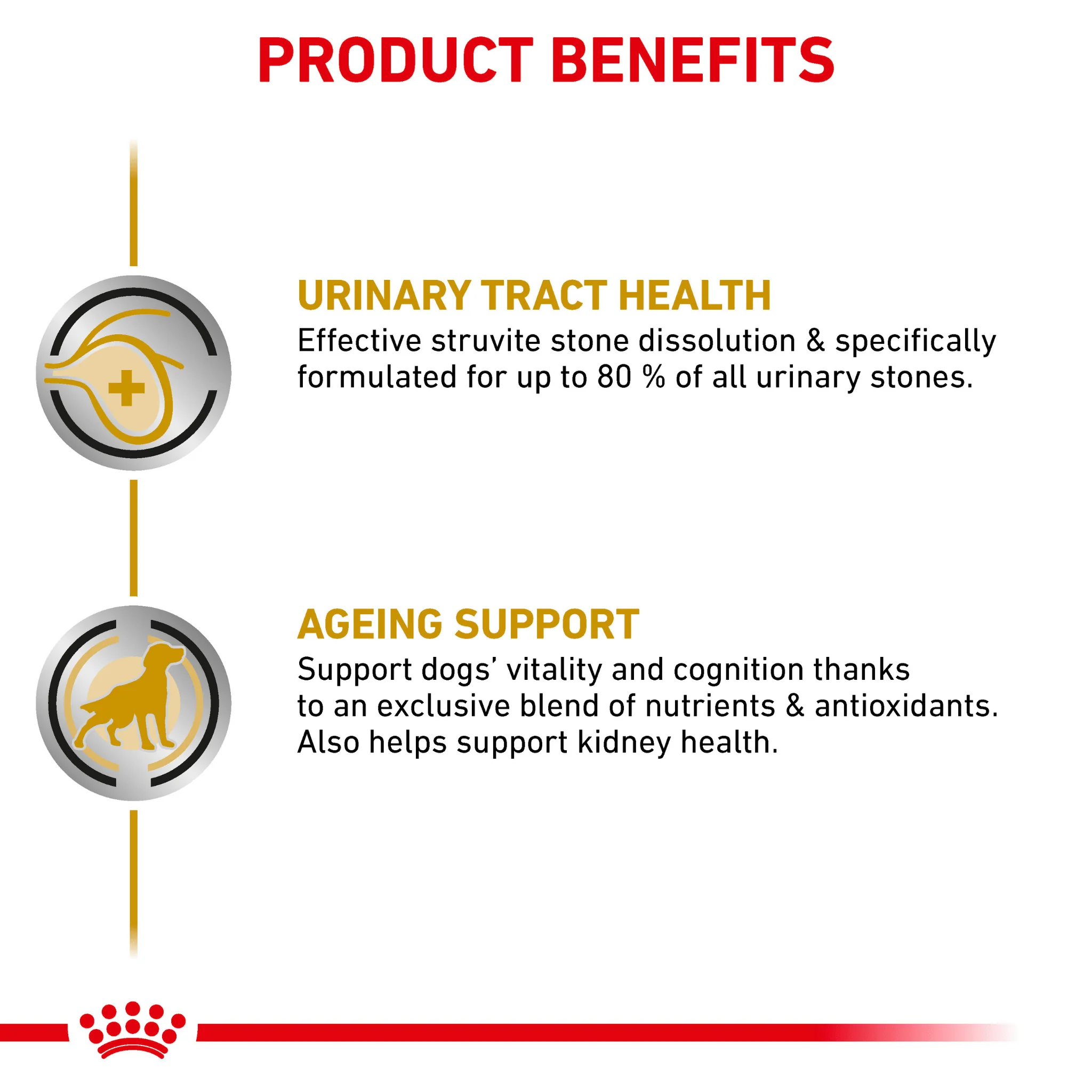 ROYAL CANIN® Canine Urinary S/O Ageing 7+ Loaf Wet Dog Food - Image 3