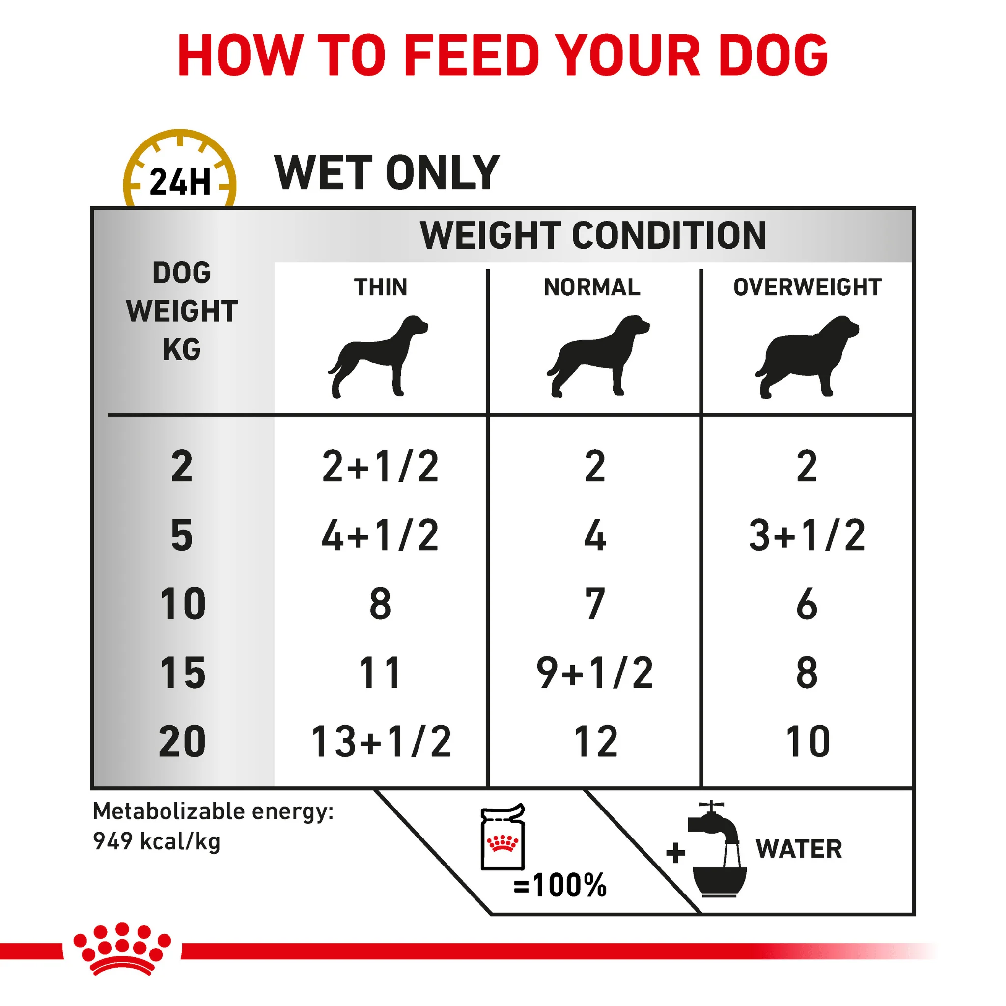 ROYAL CANIN® Canine Urinary S/O Ageing 7+ Loaf Wet Dog Food - Image 4