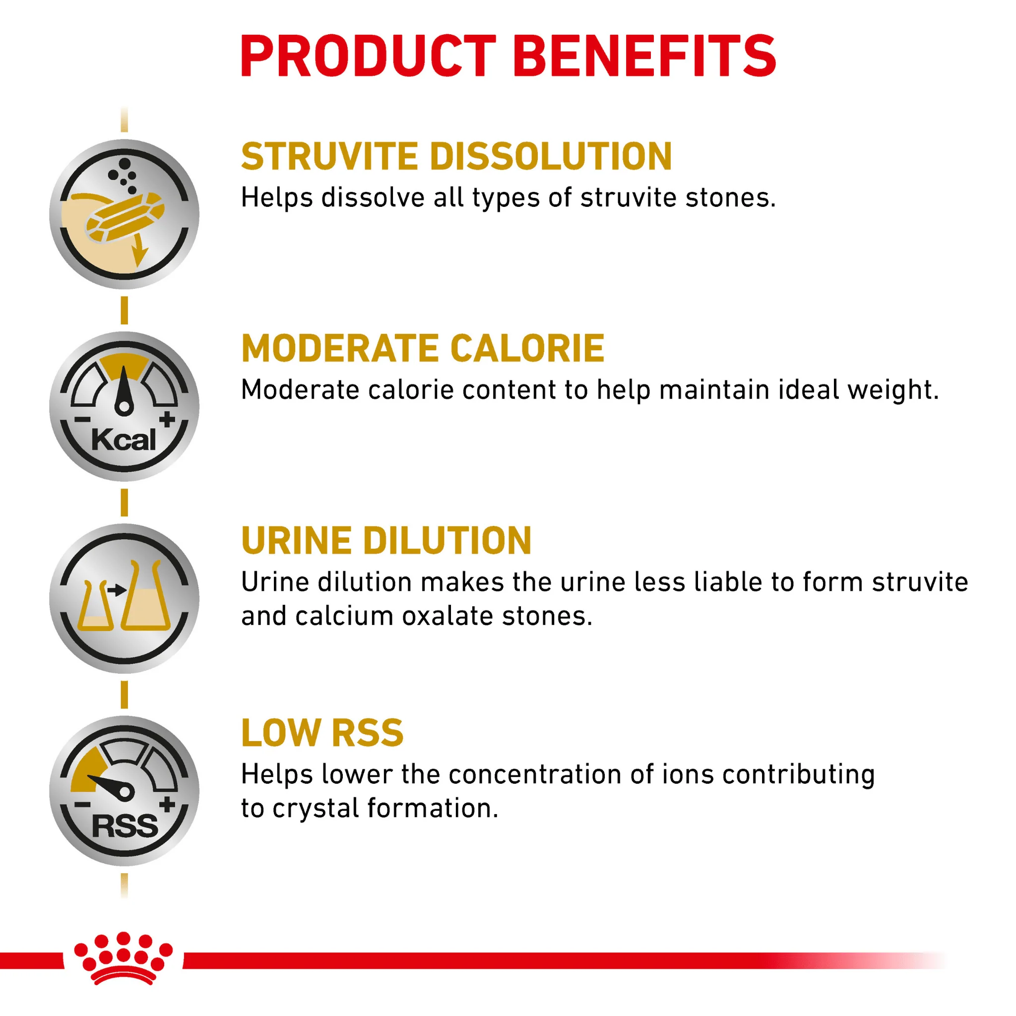 ROYAL CANIN® Canine Urinary S/O Moderate Calorie Thin Slices in Gravy Adult Wet Dog Food - Image 3