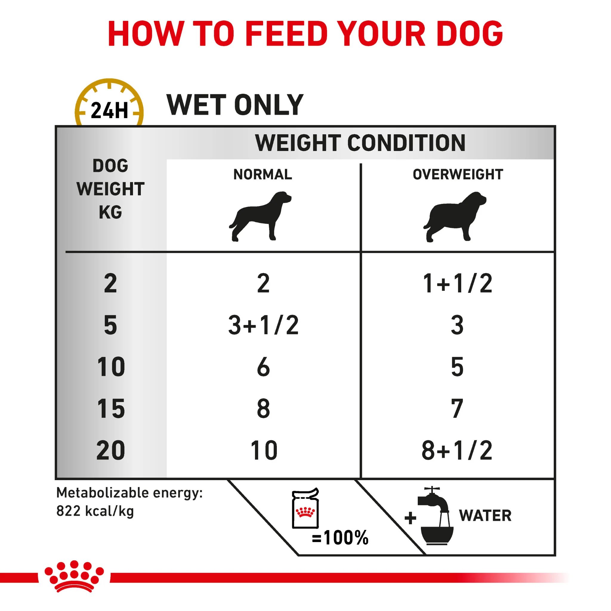 ROYAL CANIN® Canine Urinary S/O Moderate Calorie Thin Slices in Gravy Adult Wet Dog Food - Image 4