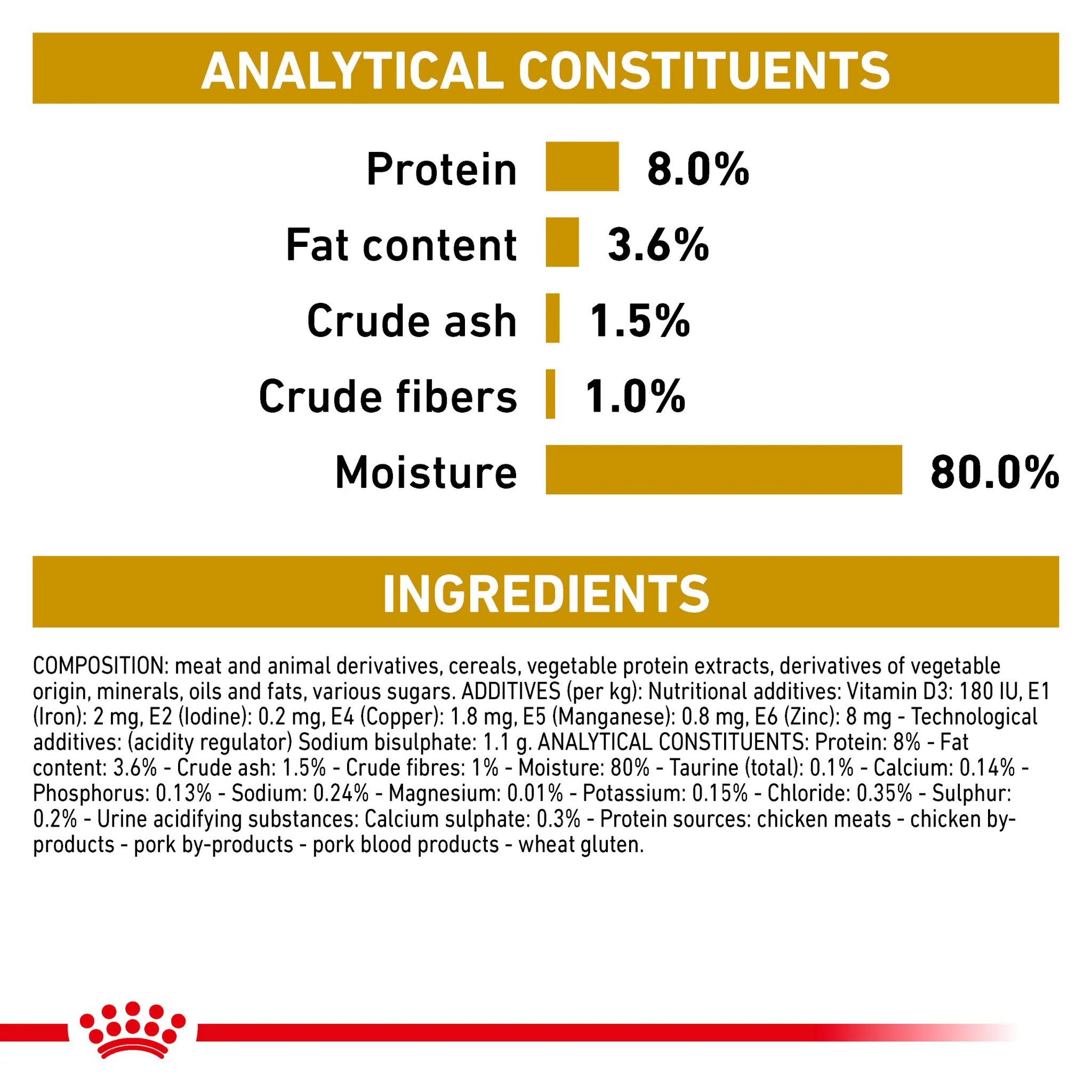 ROYAL CANIN® Canine Urinary S/O Moderate Calorie Thin Slices in Gravy Adult Wet Dog Food - Image 5