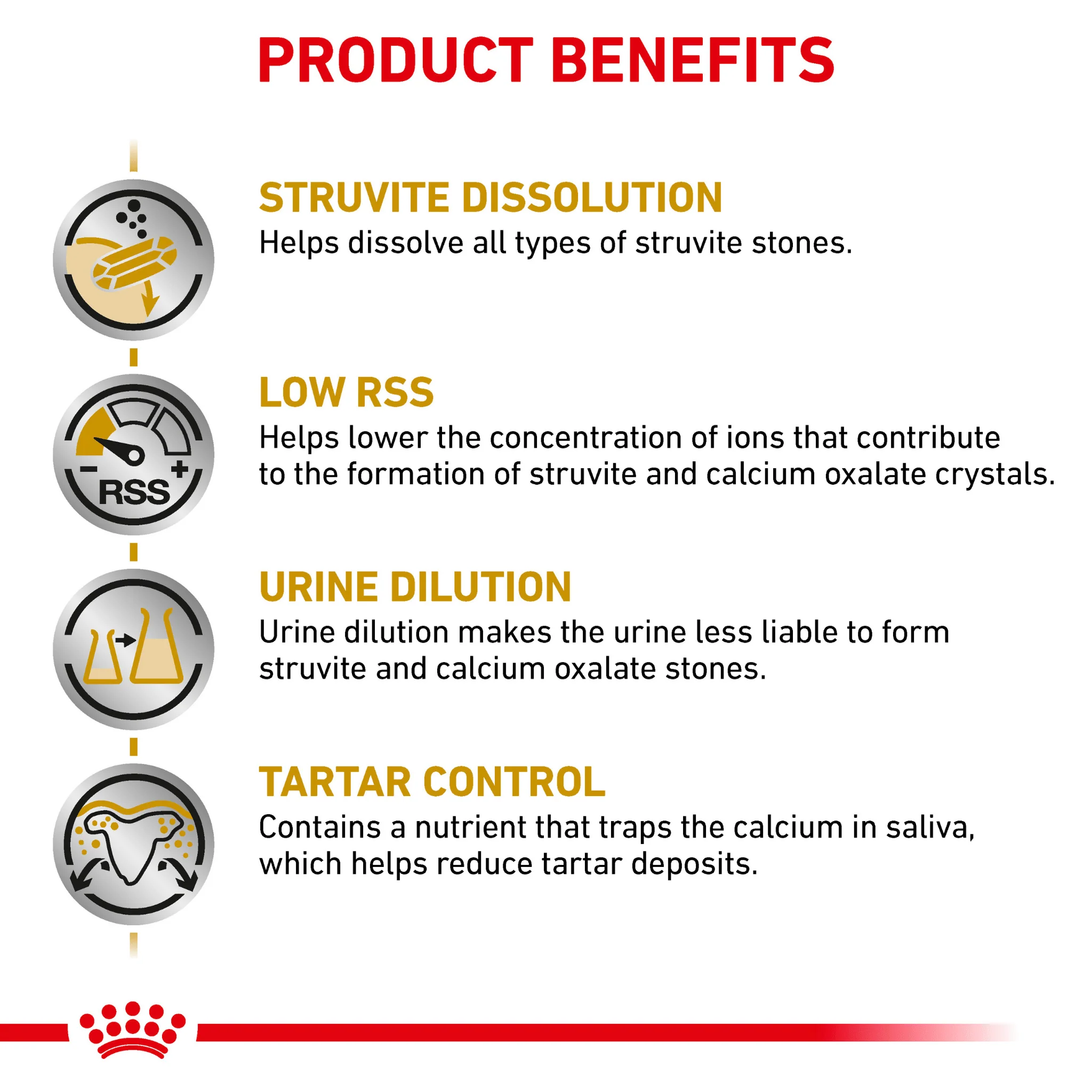 ROYAL CANIN® Canine Urinary S/O Small Dog Adult Dry Food - Image 3