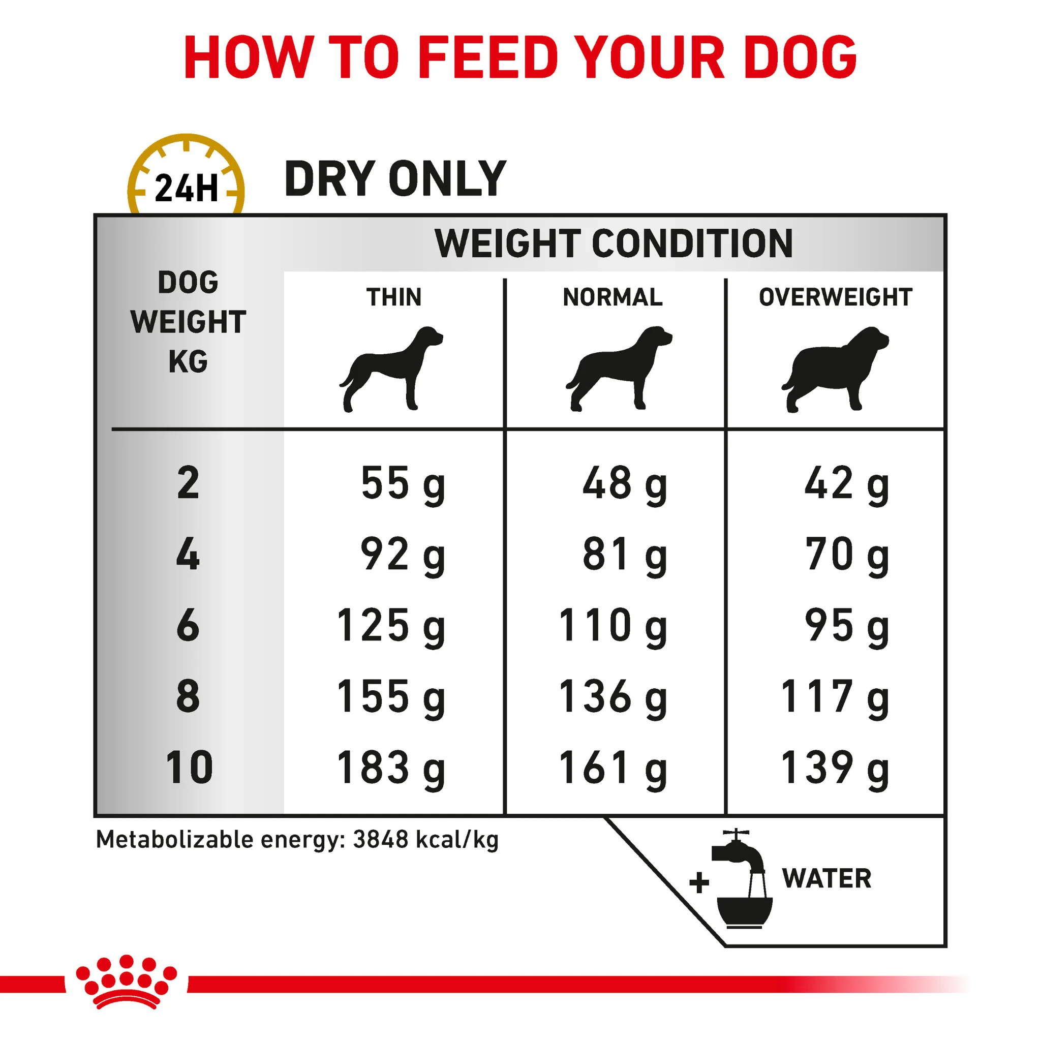 ROYAL CANIN® Canine Urinary S/O Small Dog Adult Dry Food - Image 5