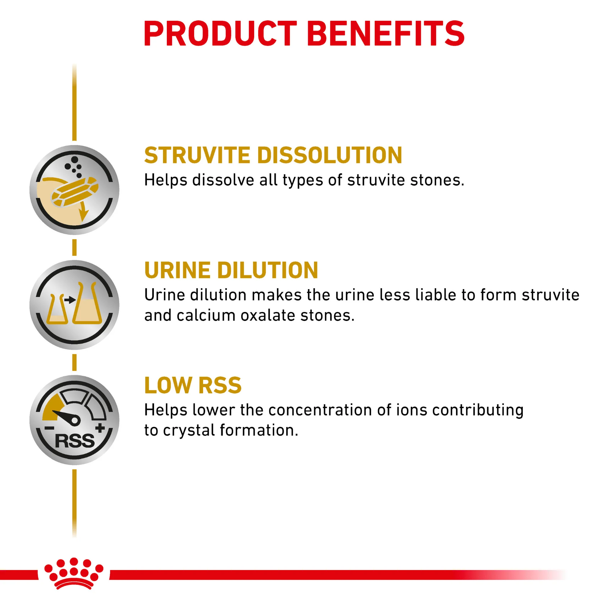 ROYAL CANIN® Canine Urinary S/O Thin Slices in Gravy Adult Wet Dog Food - Image 3