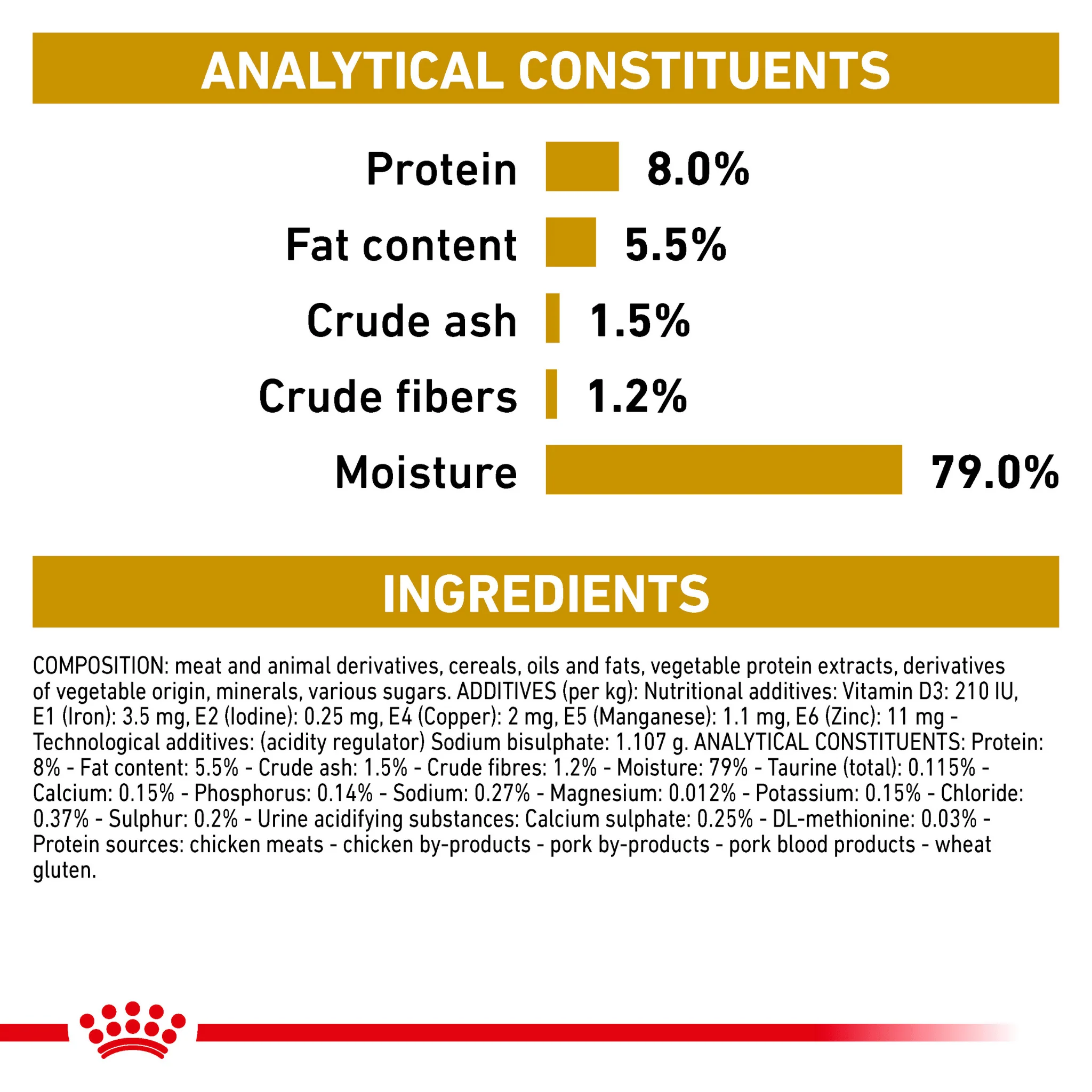 ROYAL CANIN® Canine Urinary S/O Thin Slices in Gravy Adult Wet Dog Food - Image 5