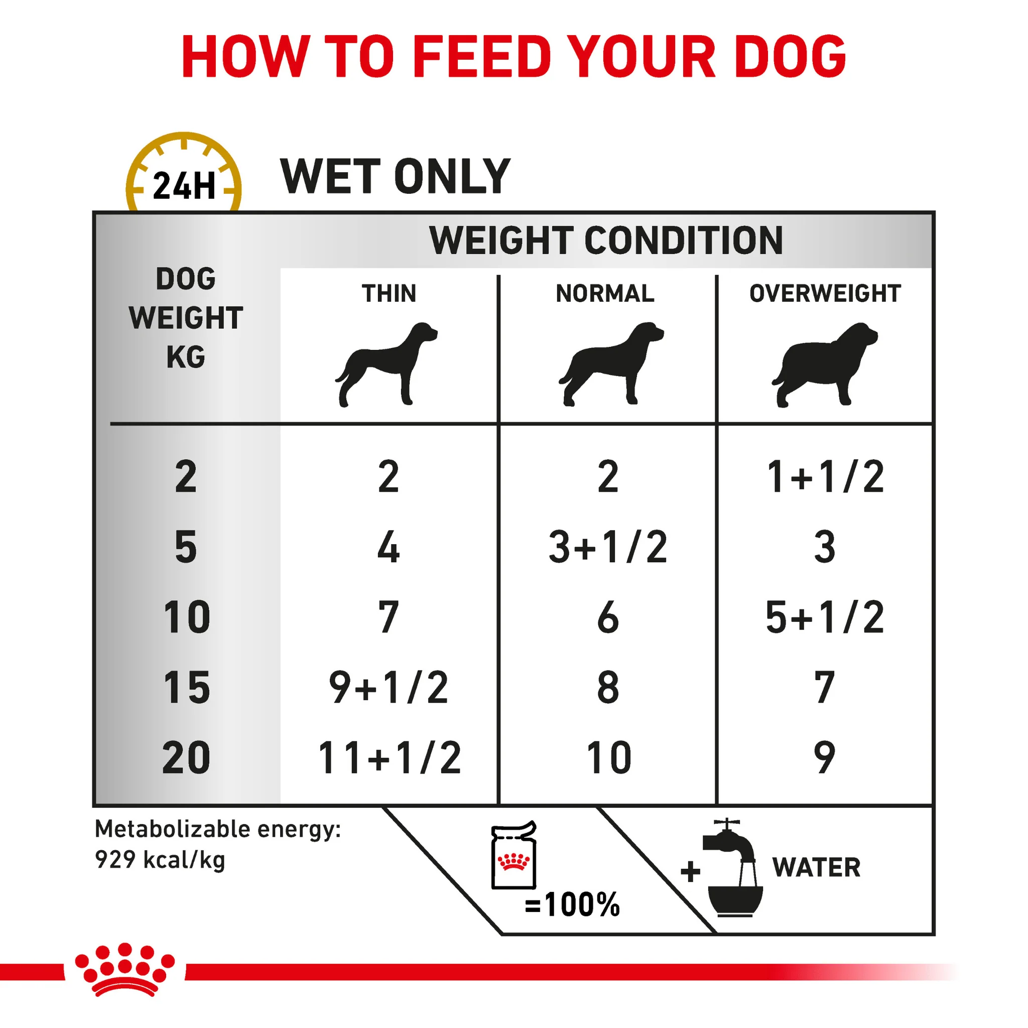 ROYAL CANIN® Canine Urinary S/O Thin Slices in Gravy Adult Wet Dog Food - Image 6