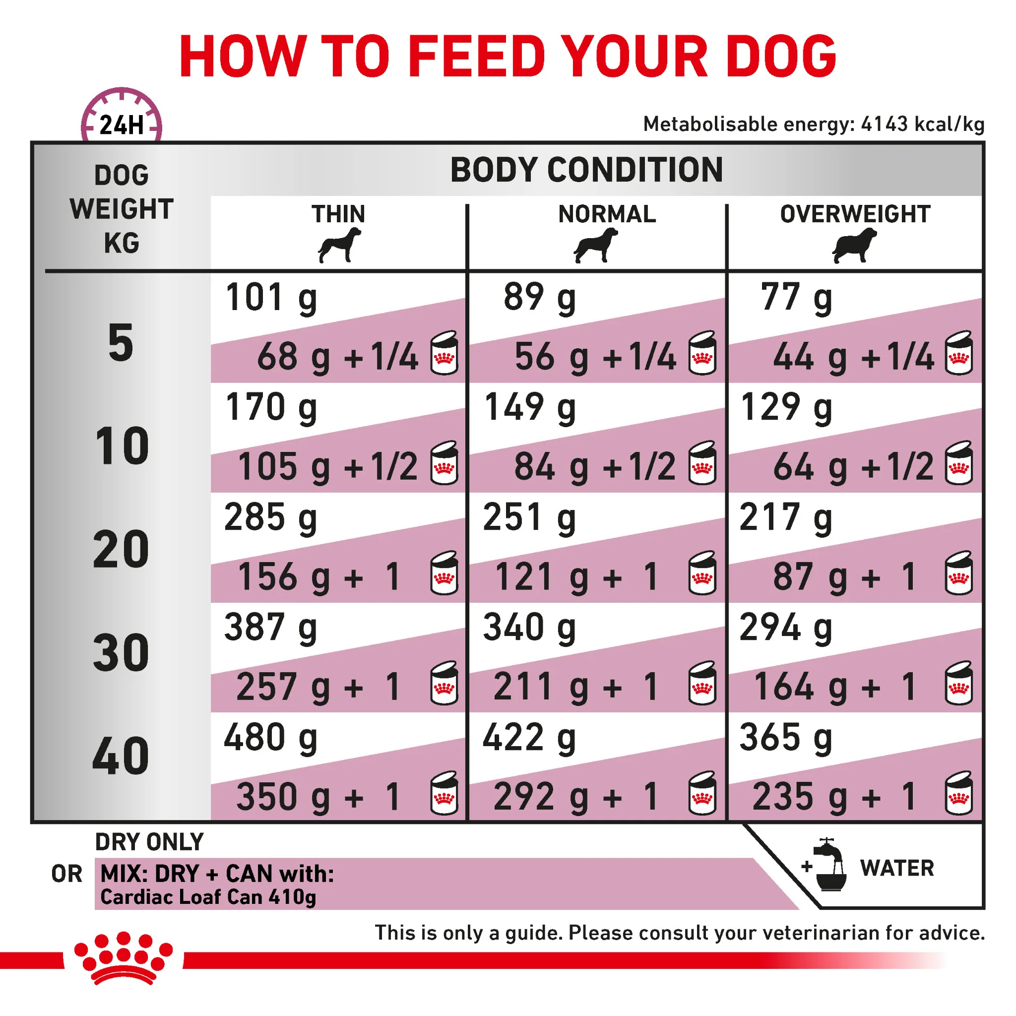 ROYAL CANIN® Cardiac Adult Dry Dog Food - Image 4