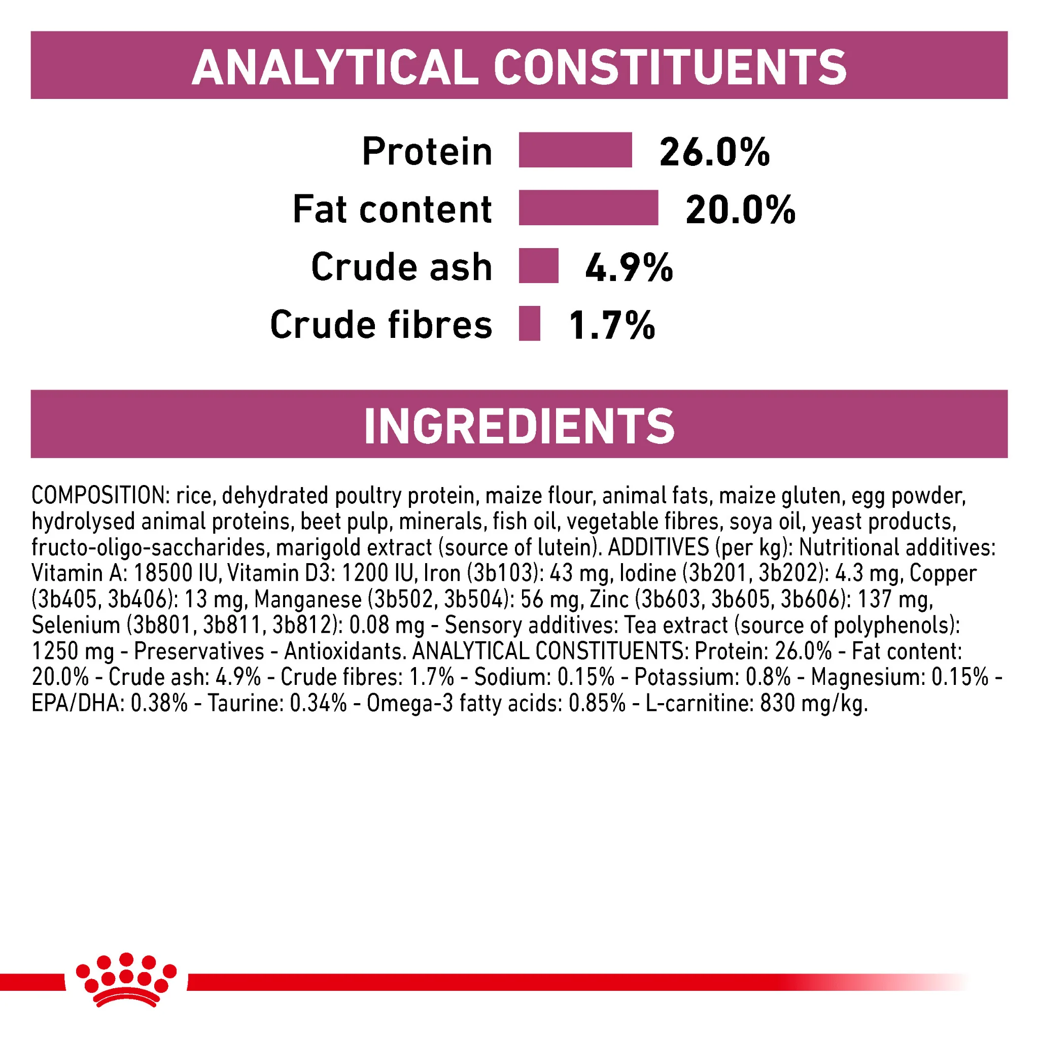 ROYAL CANIN® Cardiac Adult Dry Dog Food - Image 6