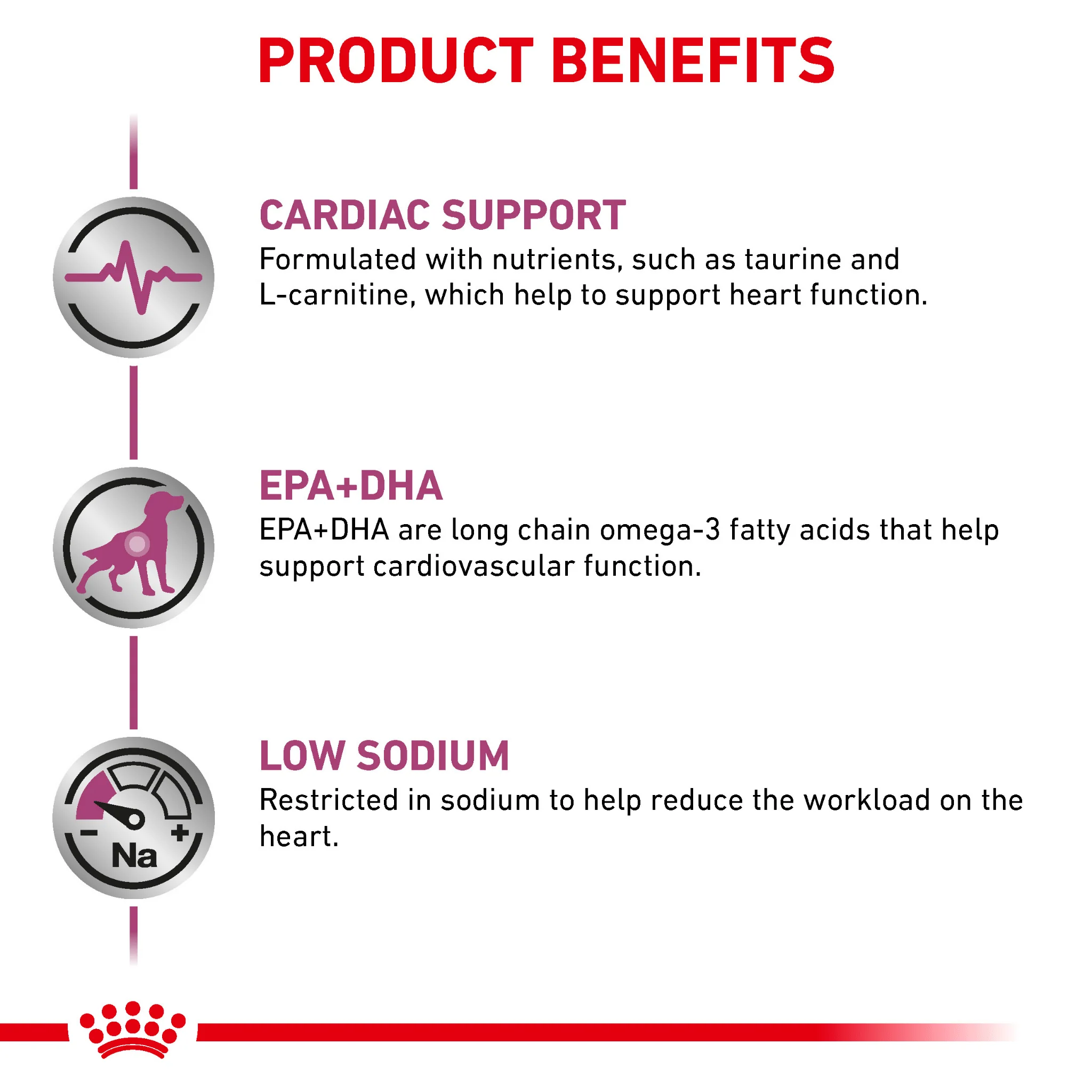 ROYAL CANIN® Cardiac Adult Dry Dog Food - Image 7
