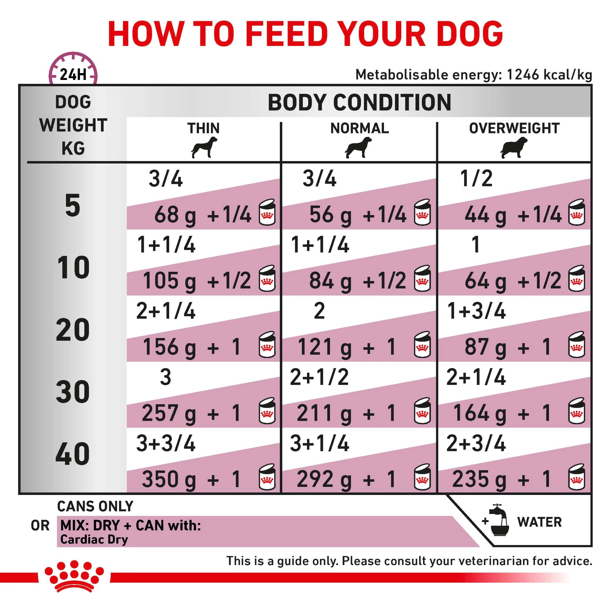 ROYAL CANIN® Cardiac Adult Wet Dog Food - Image 4