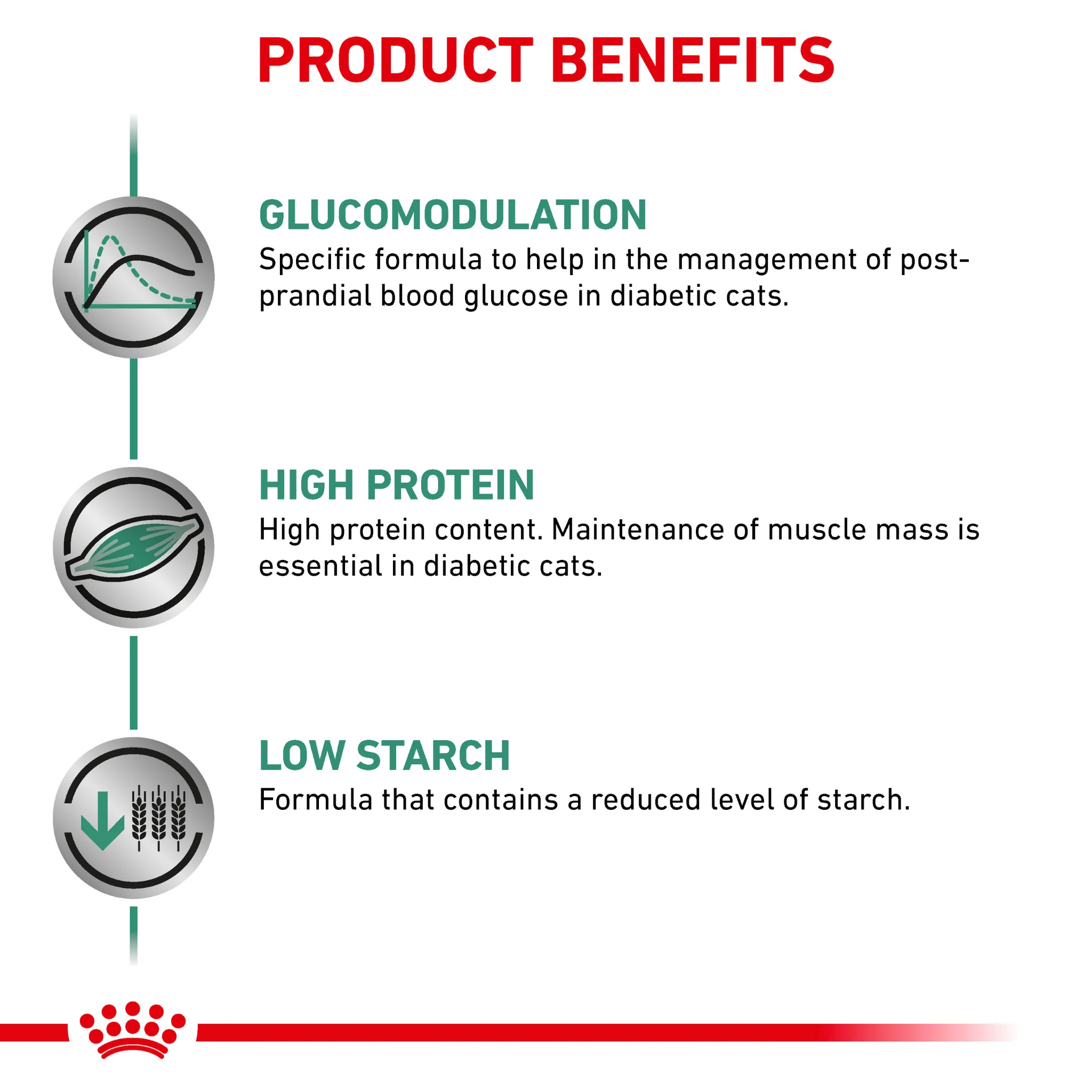 ROYAL CANIN® Diabetic Adult Dry Cat Food - Image 5