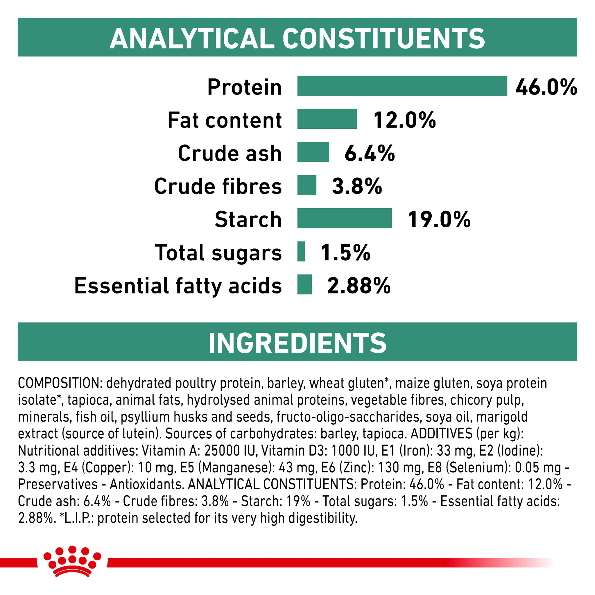 ROYAL CANIN® Diabetic Adult Dry Cat Food - Image 7