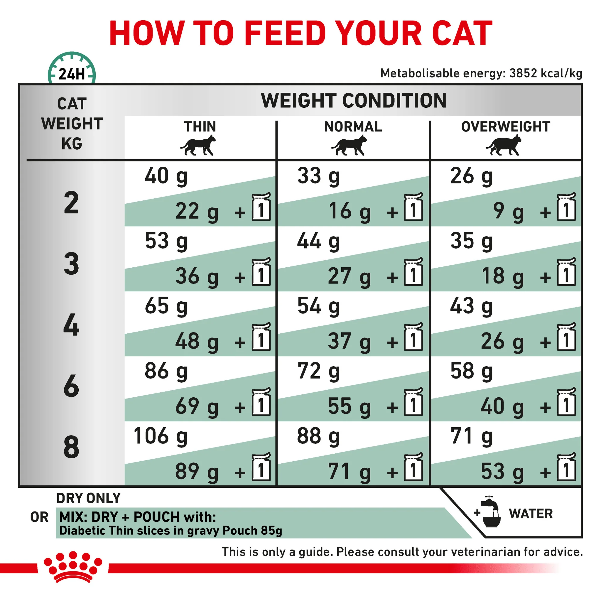 ROYAL CANIN® Diabetic Adult Dry Cat Food - Image 8