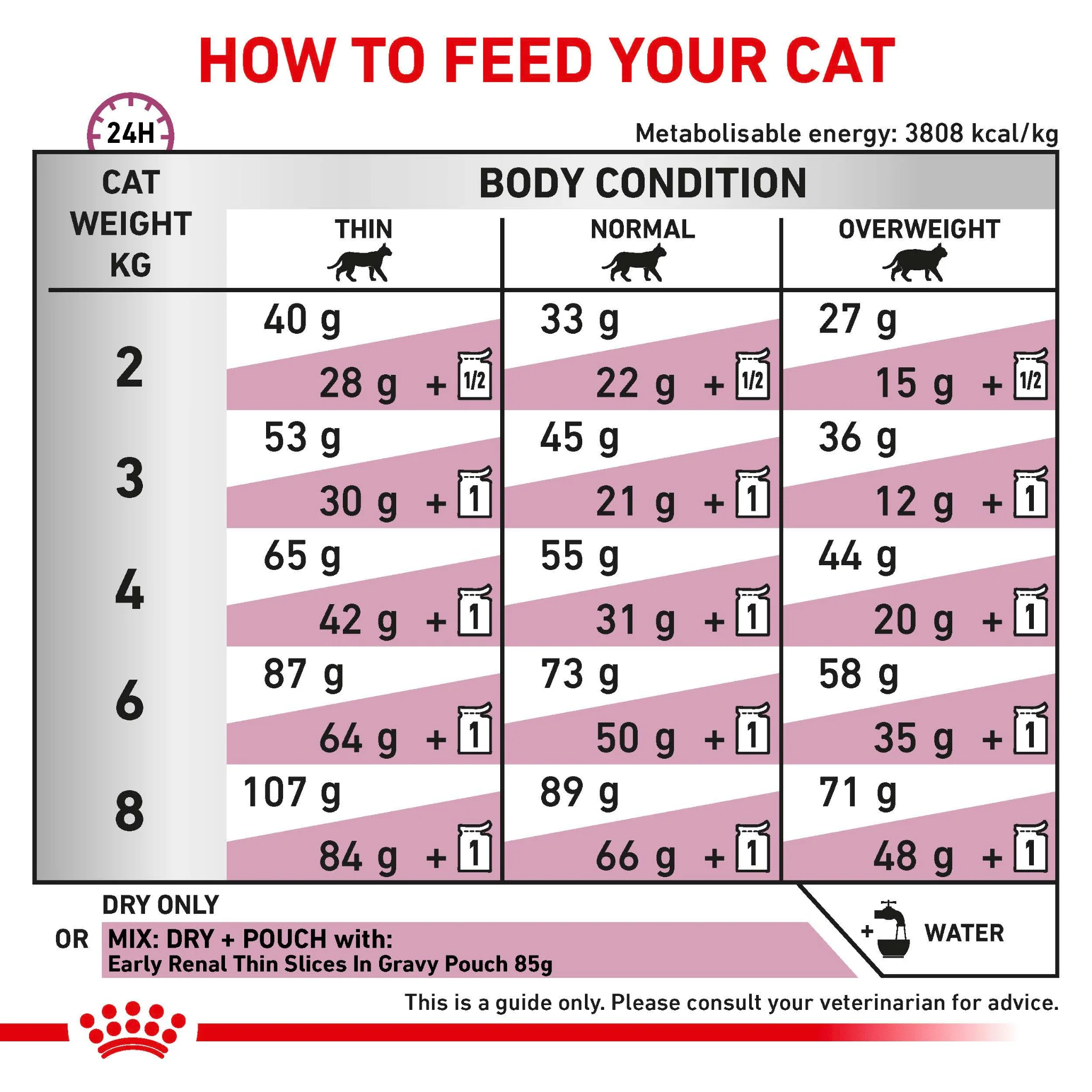 ROYAL CANIN® Early Renal Adult Dry Cat Food - Image 6