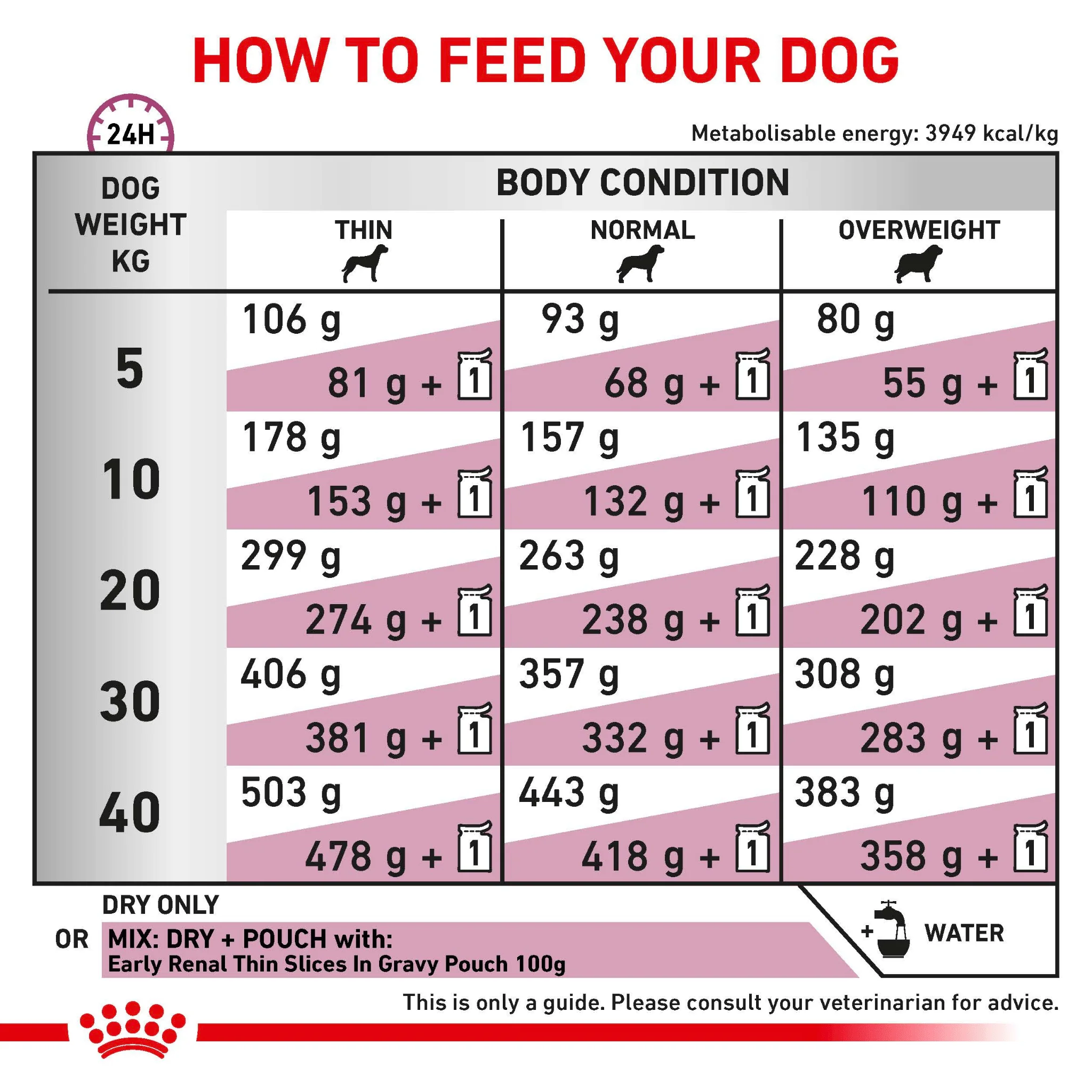 ROYAL CANIN® Early Renal Adult Dry Dog Food - Image 3