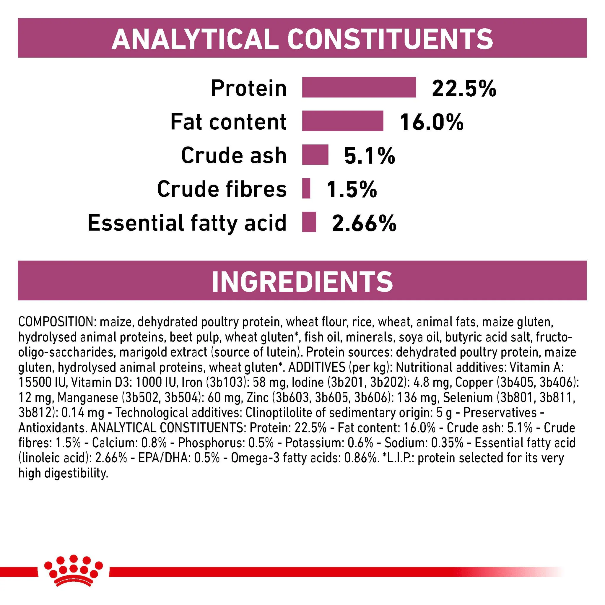 ROYAL CANIN® Early Renal Adult Dry Dog Food - Image 5