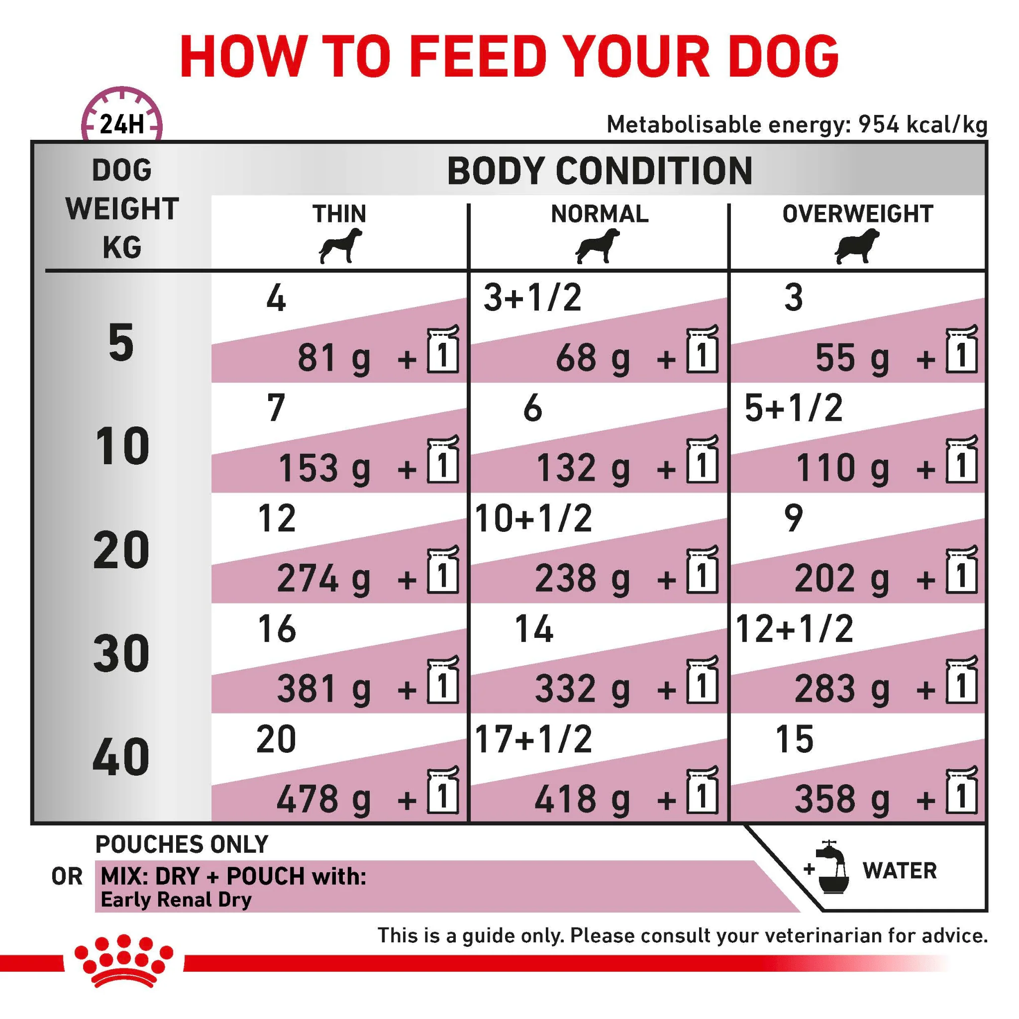 ROYAL CANIN® Early Renal Adult Wet Dog Food - Image 4
